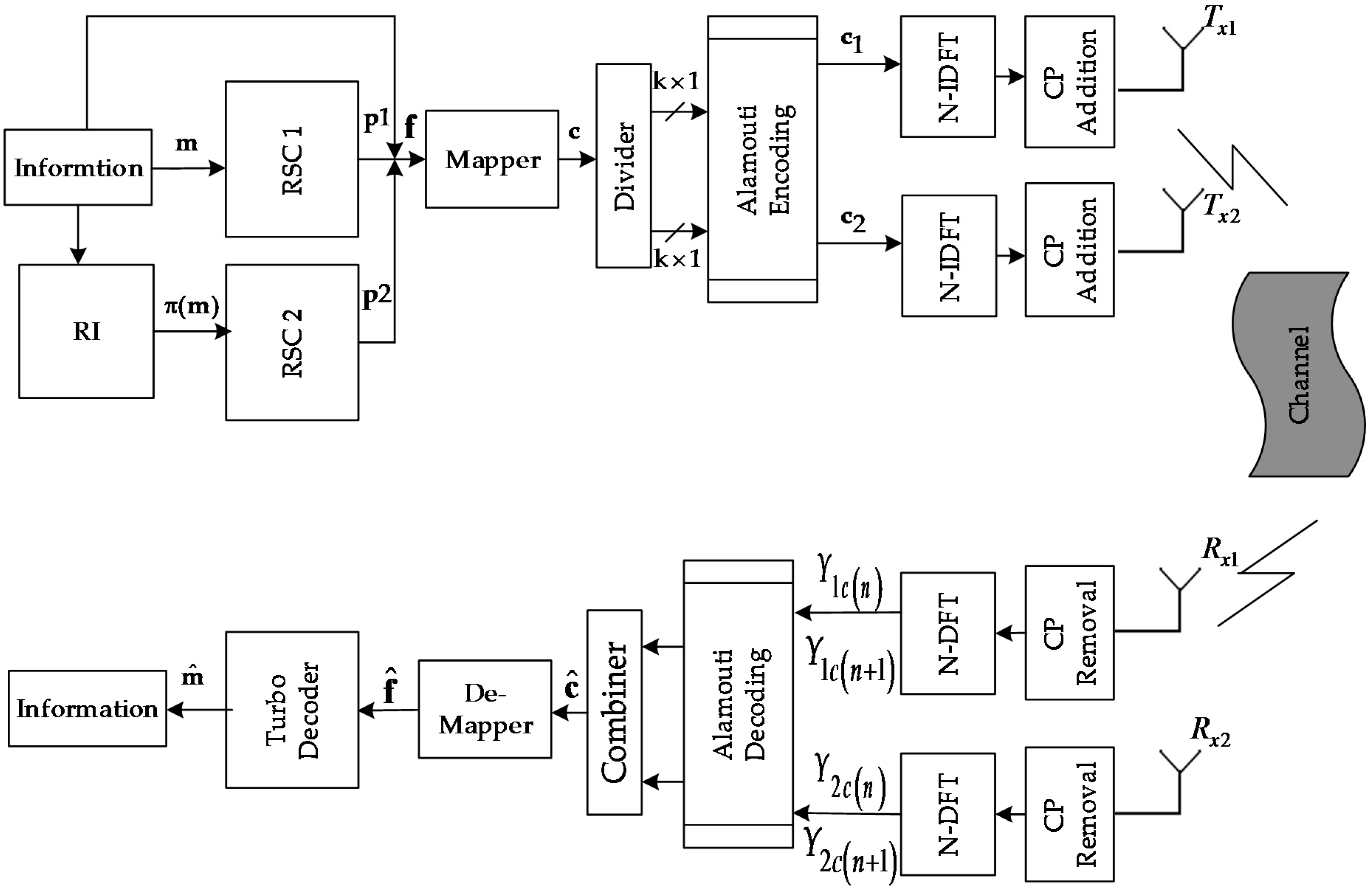 Information 08 00063 g001