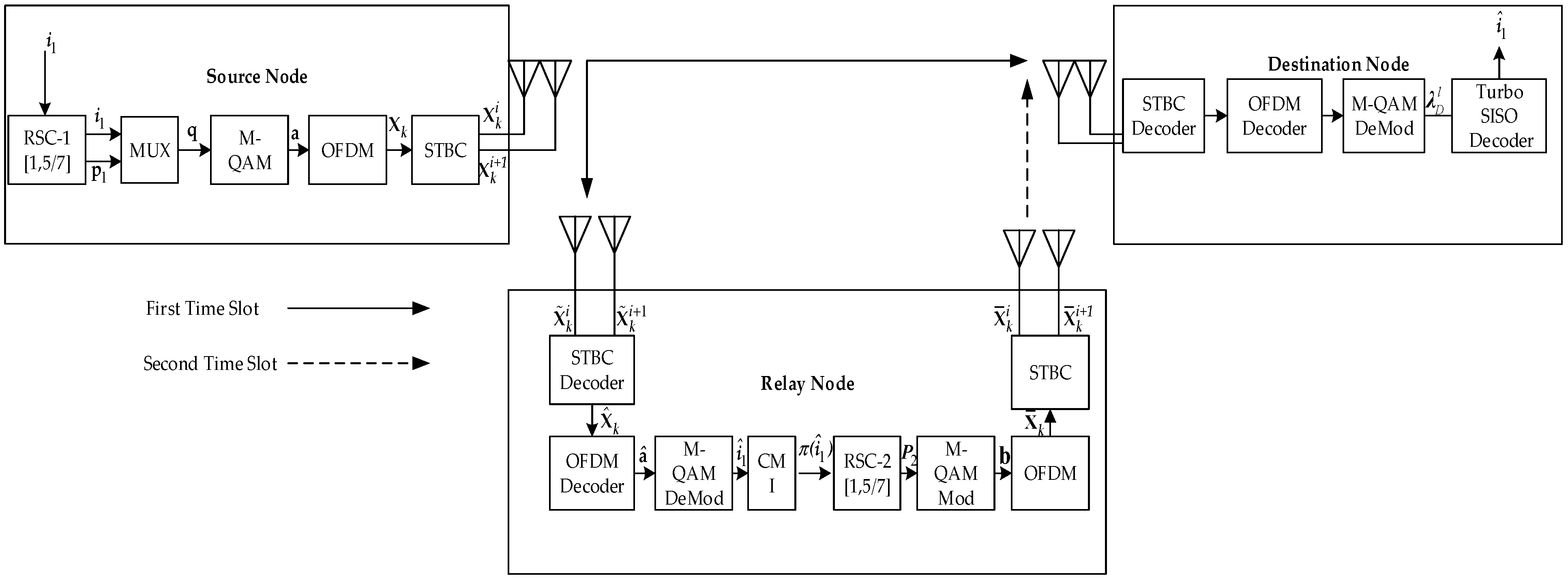 Information 08 00063 g005