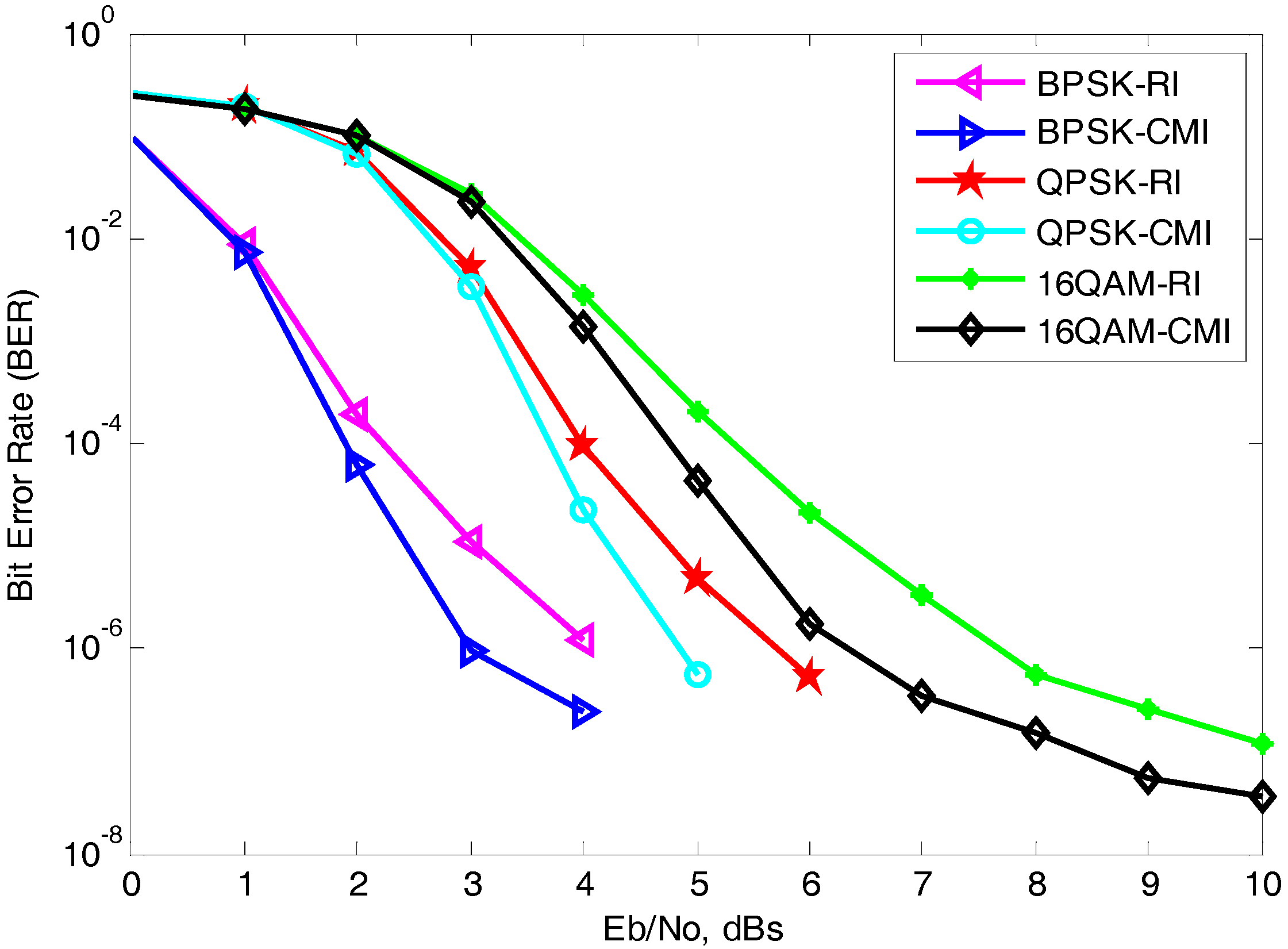 Information 08 00063 g007