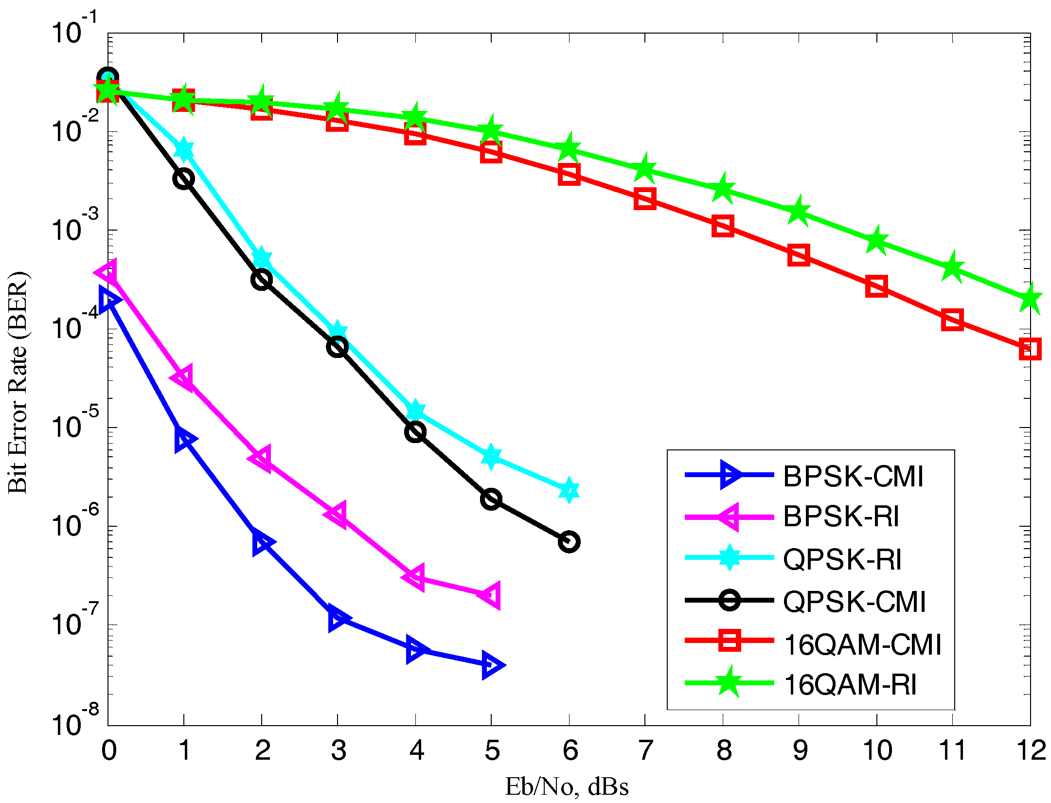 Information 08 00063 g008
