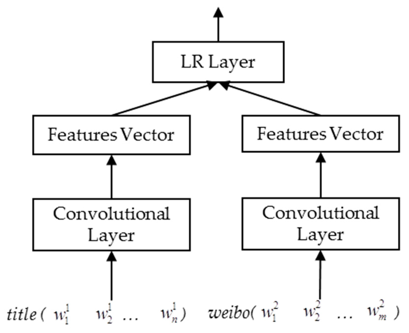 Information 08 00064 g001