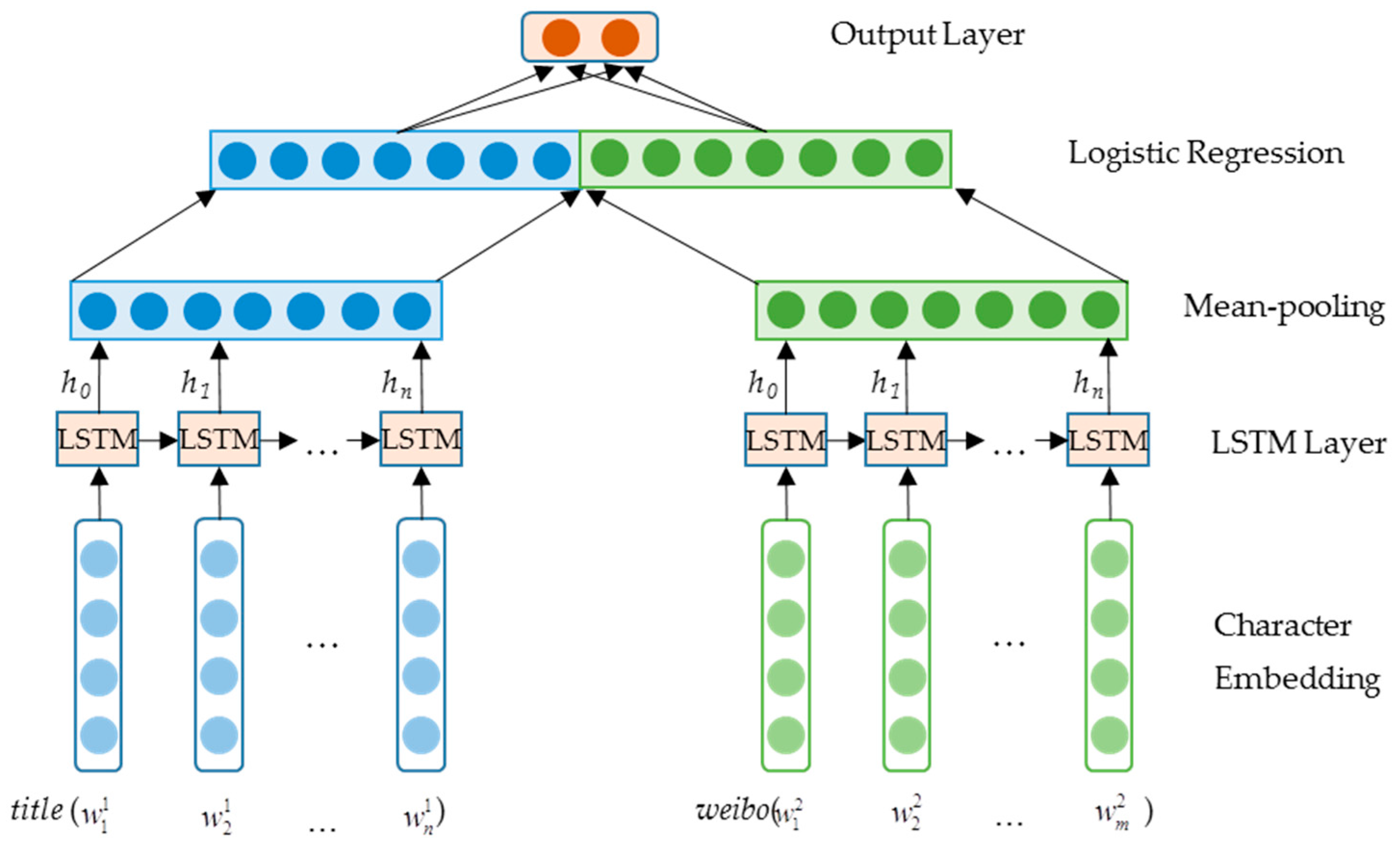 Information 08 00064 g002