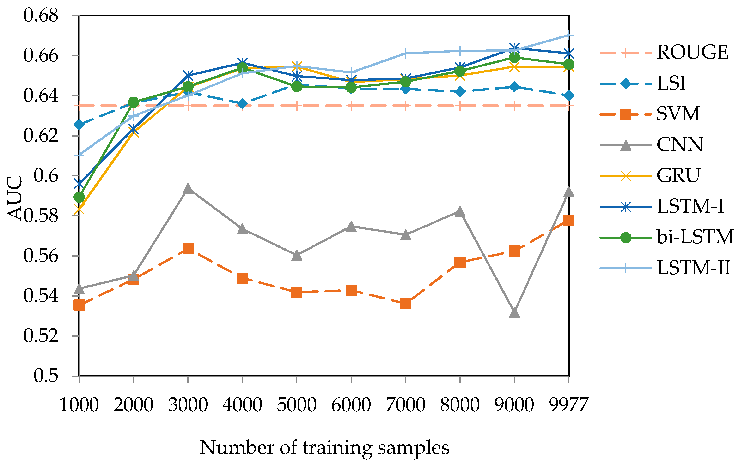 Information 08 00064 g004