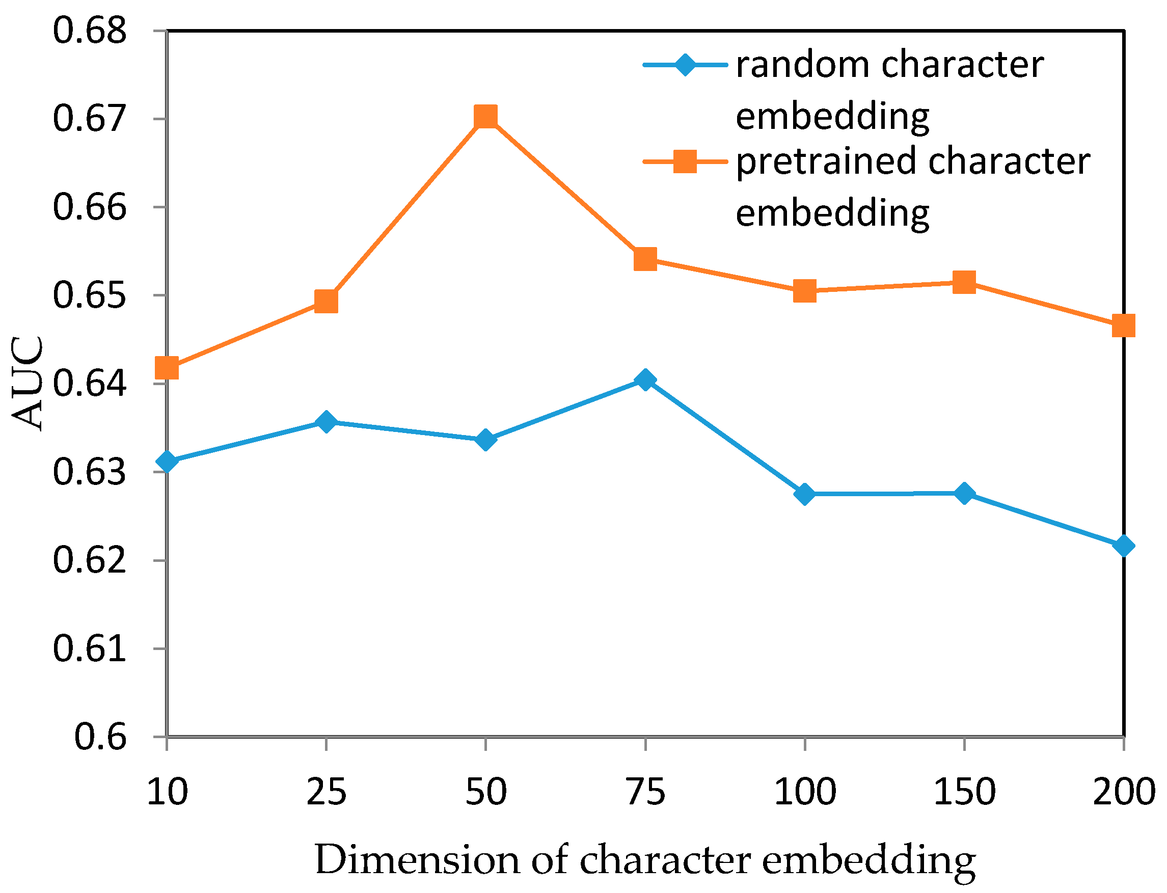 Information 08 00064 g006