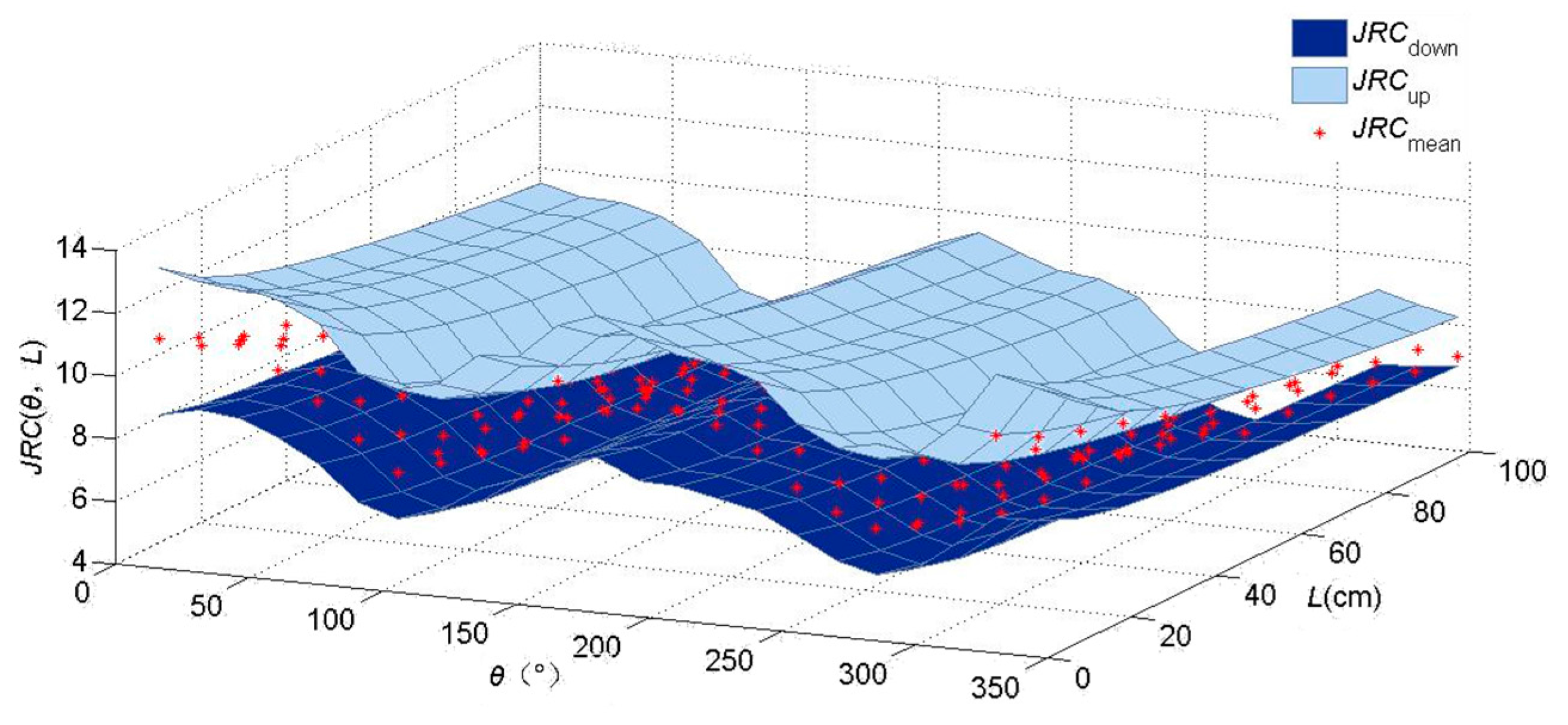 Information 08 00069 g006