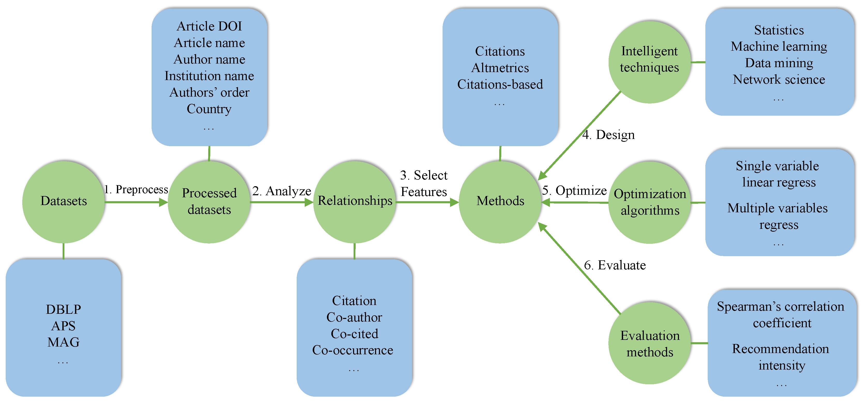 Information 08 00073 g004