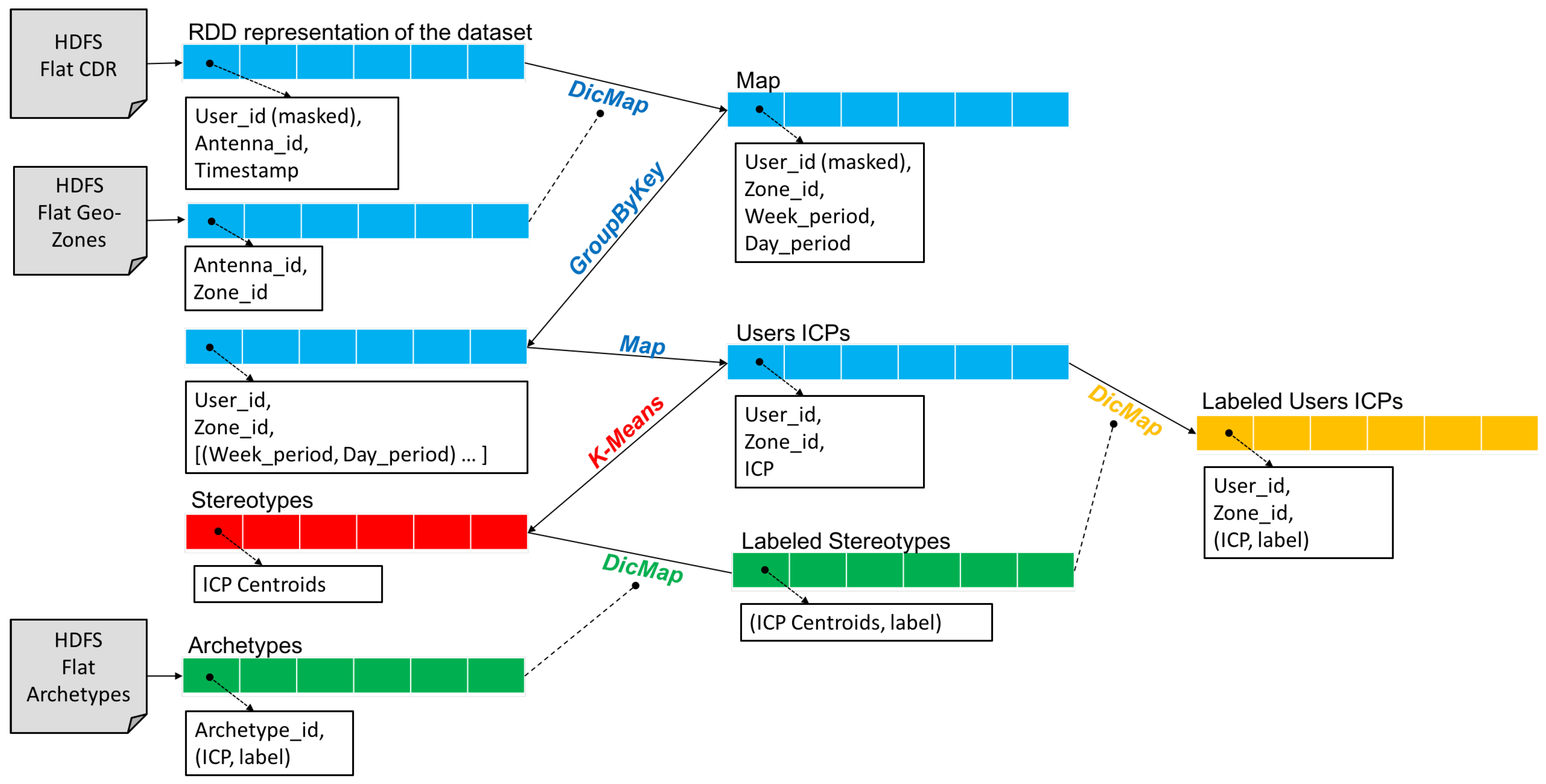 Information 08 00074 g004