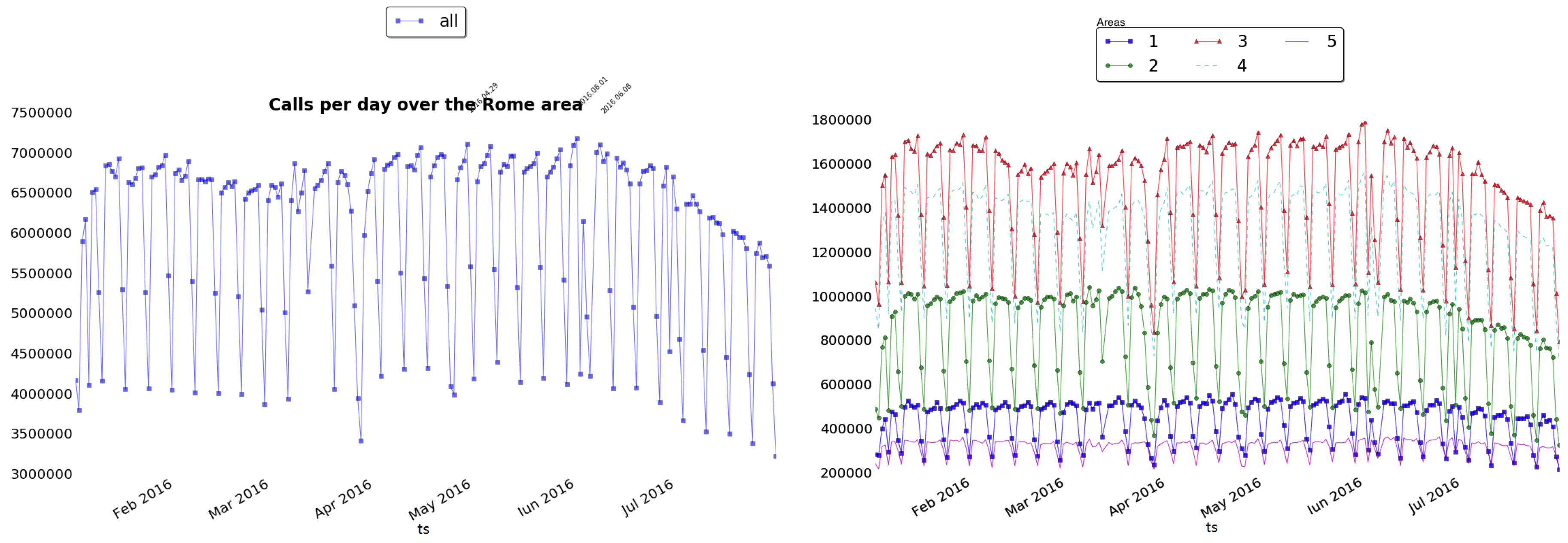 Information 08 00074 g007