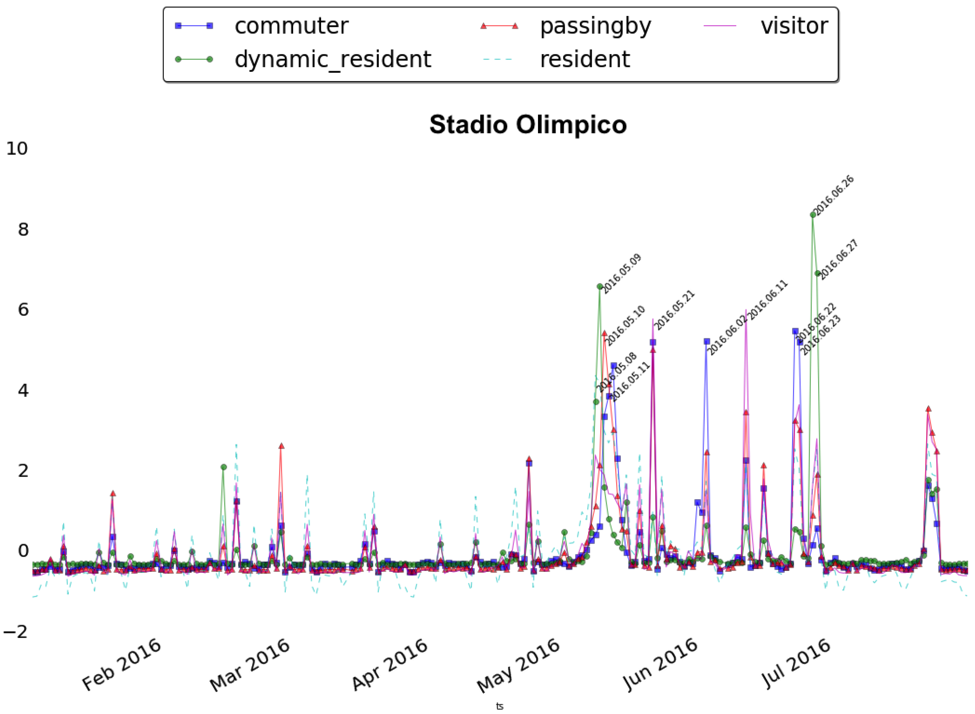 Information 08 00074 g013