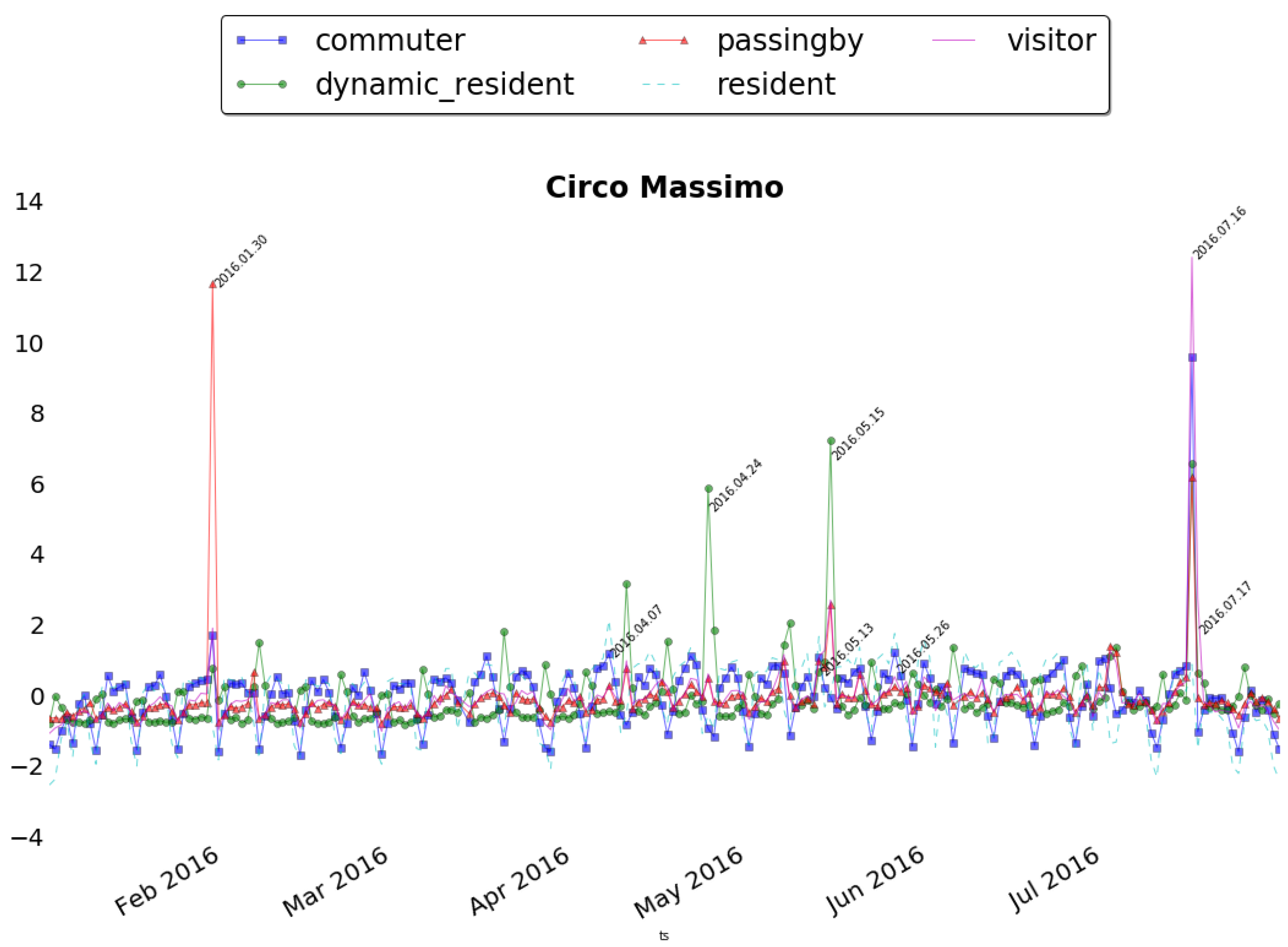 Information 08 00074 g014