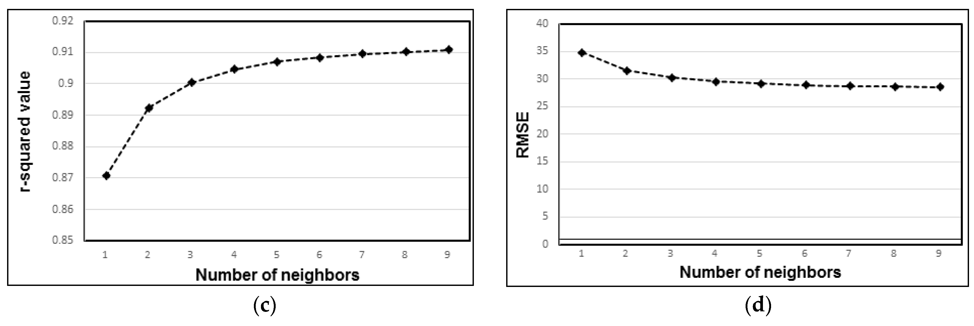 Information 08 00079 g005b