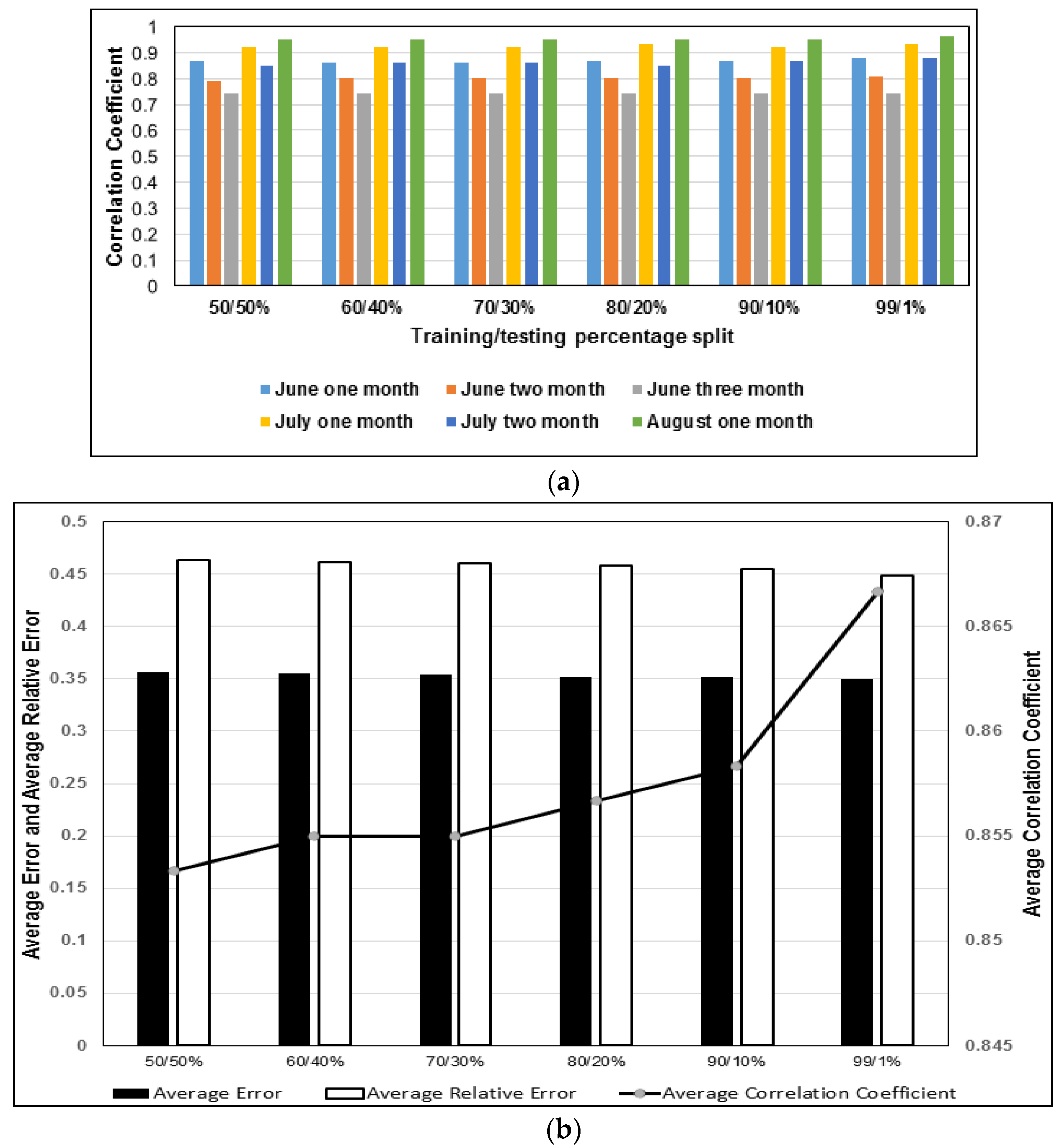 Information 08 00079 g007