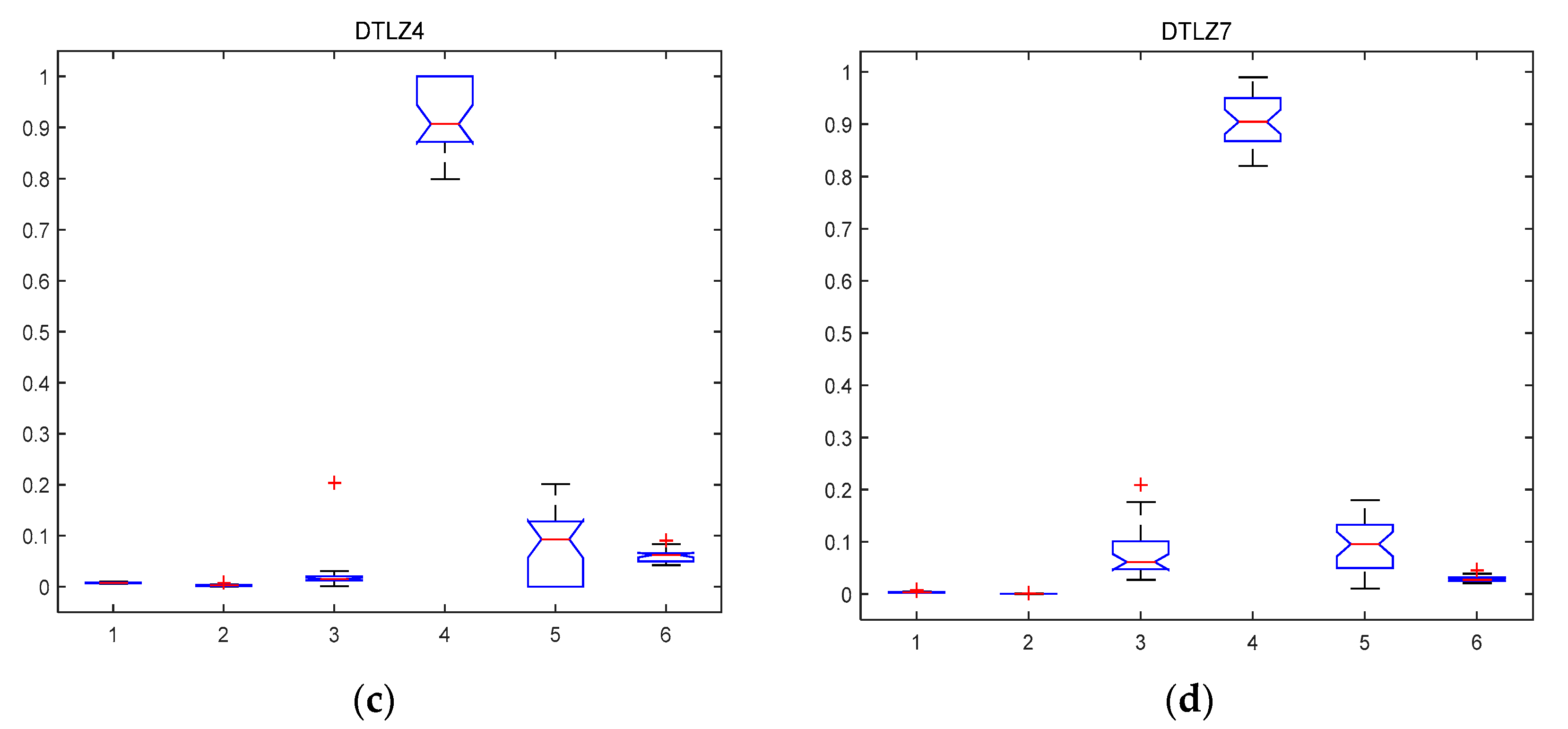 Information 08 00083 g002b