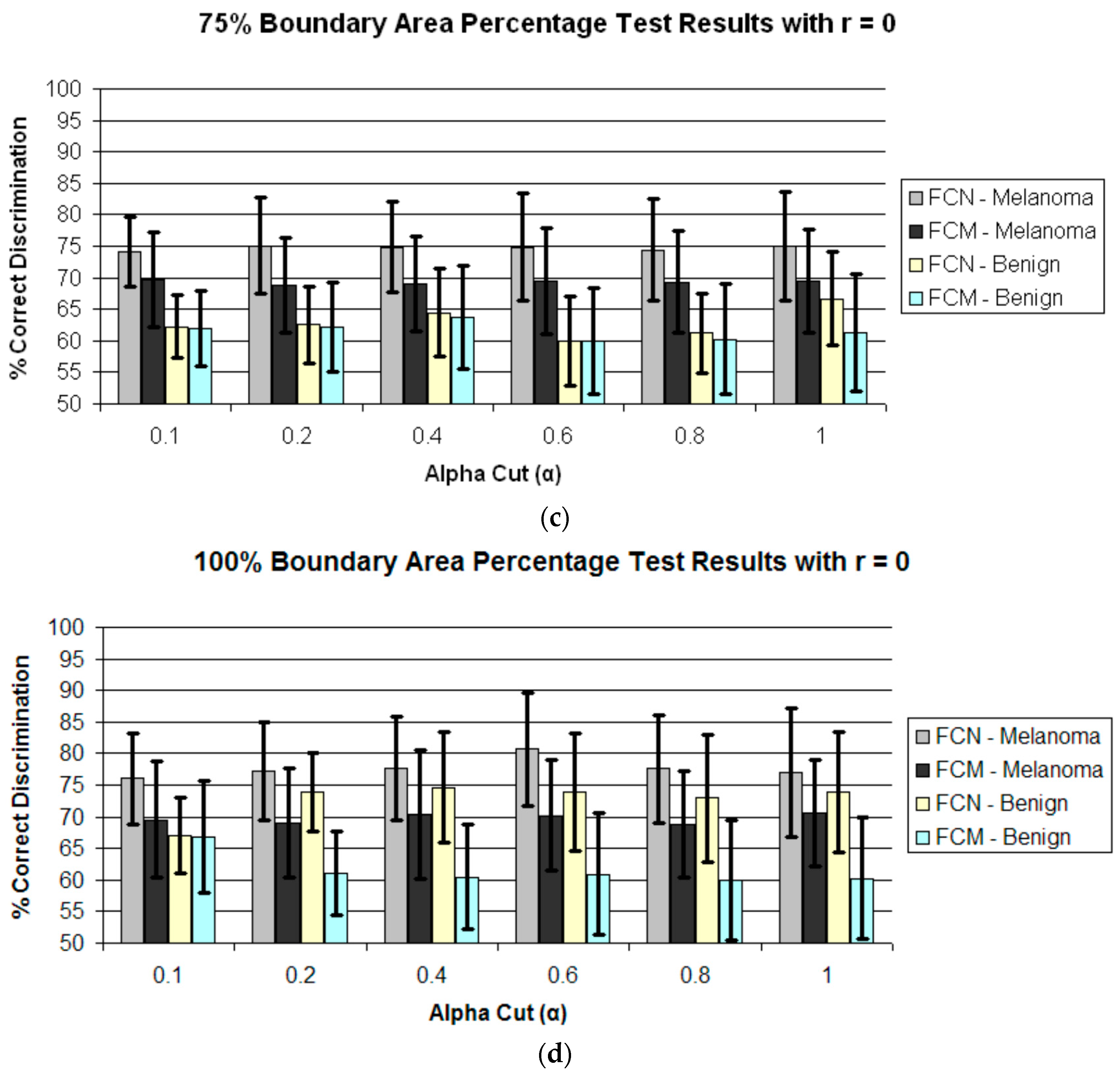 Information 08 00089 g004b
