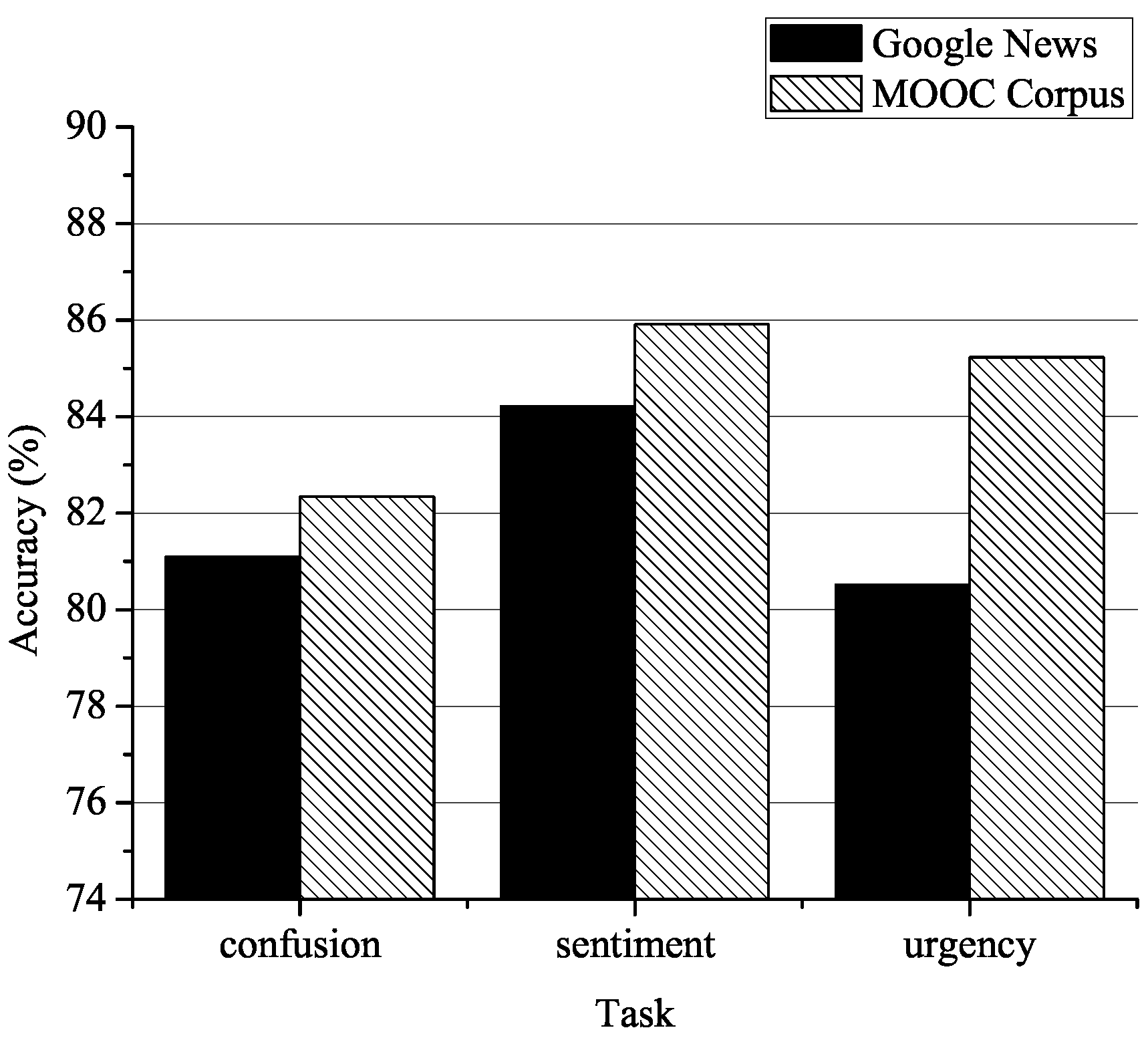 Information 08 00092 g002