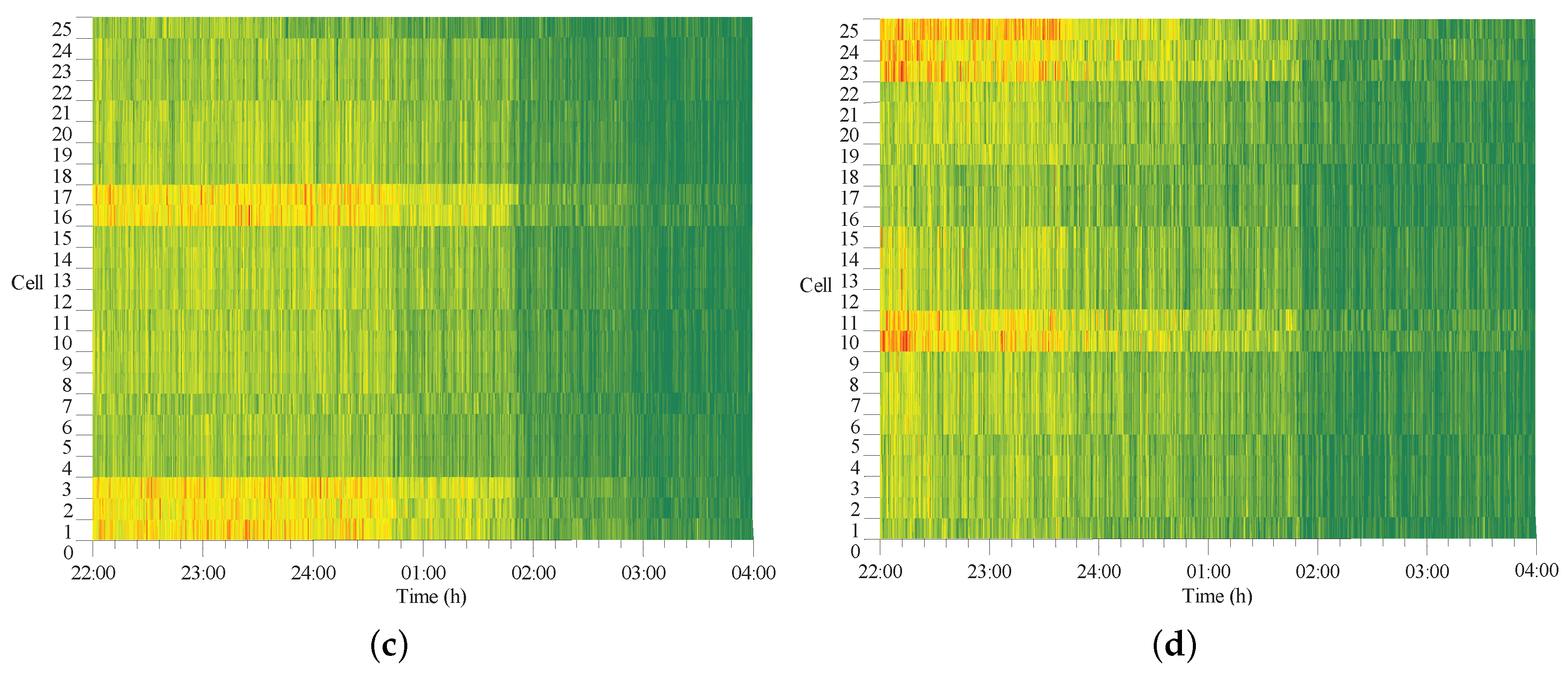Information 08 00095 g004b