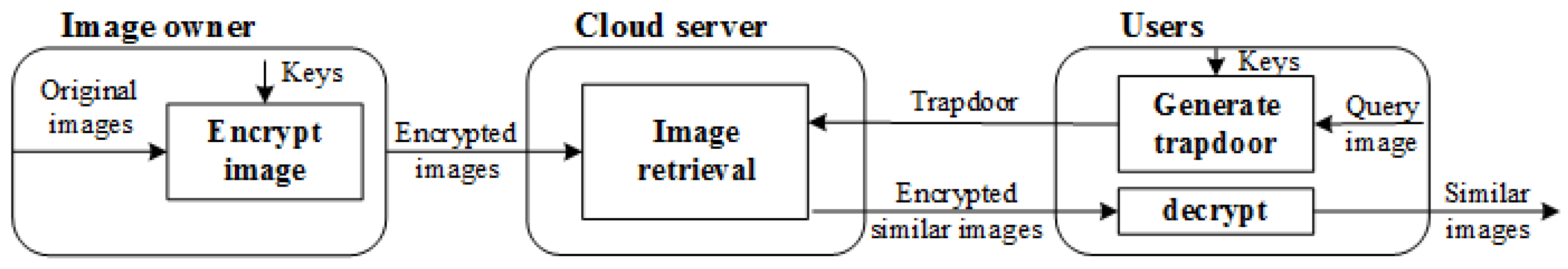 Information 08 00096 g001