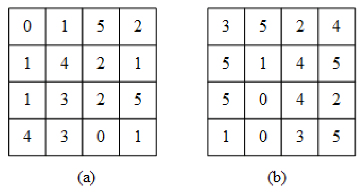 Information 08 00096 g003