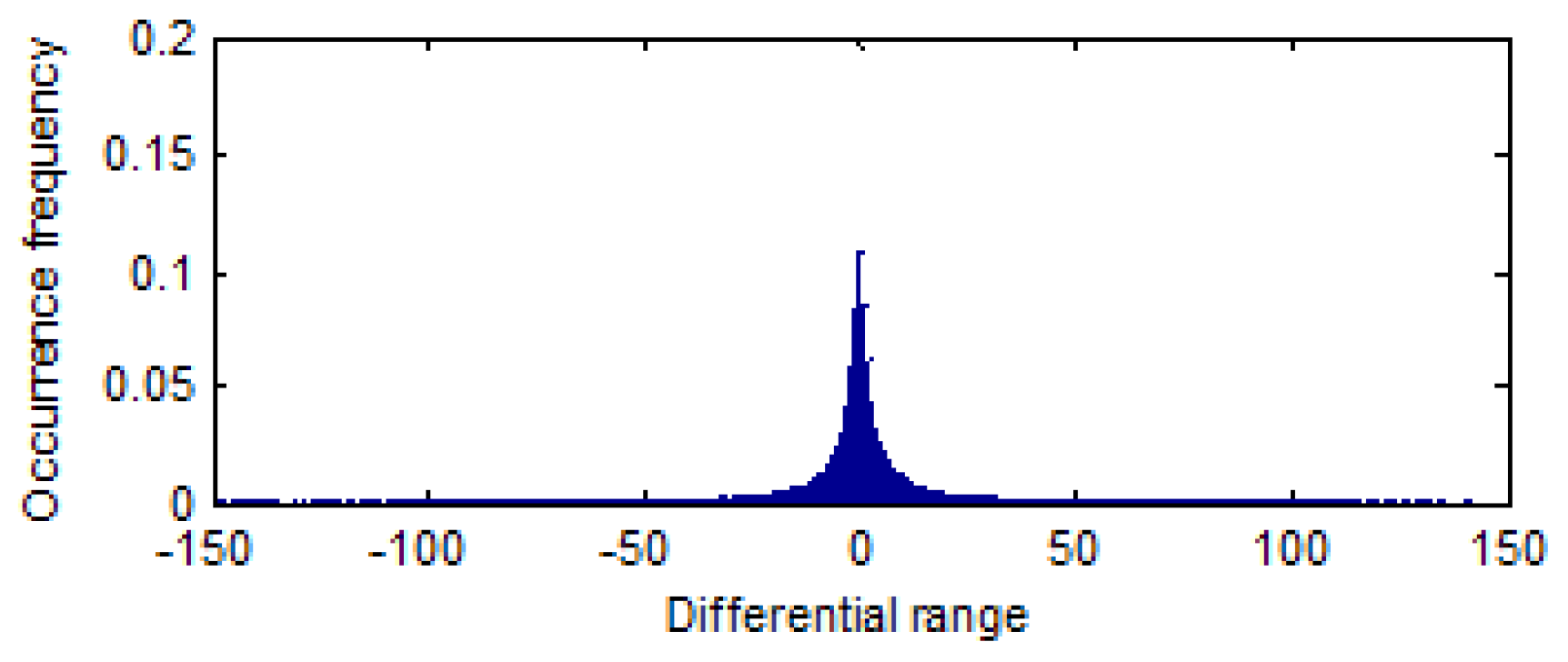 Information 08 00096 g004