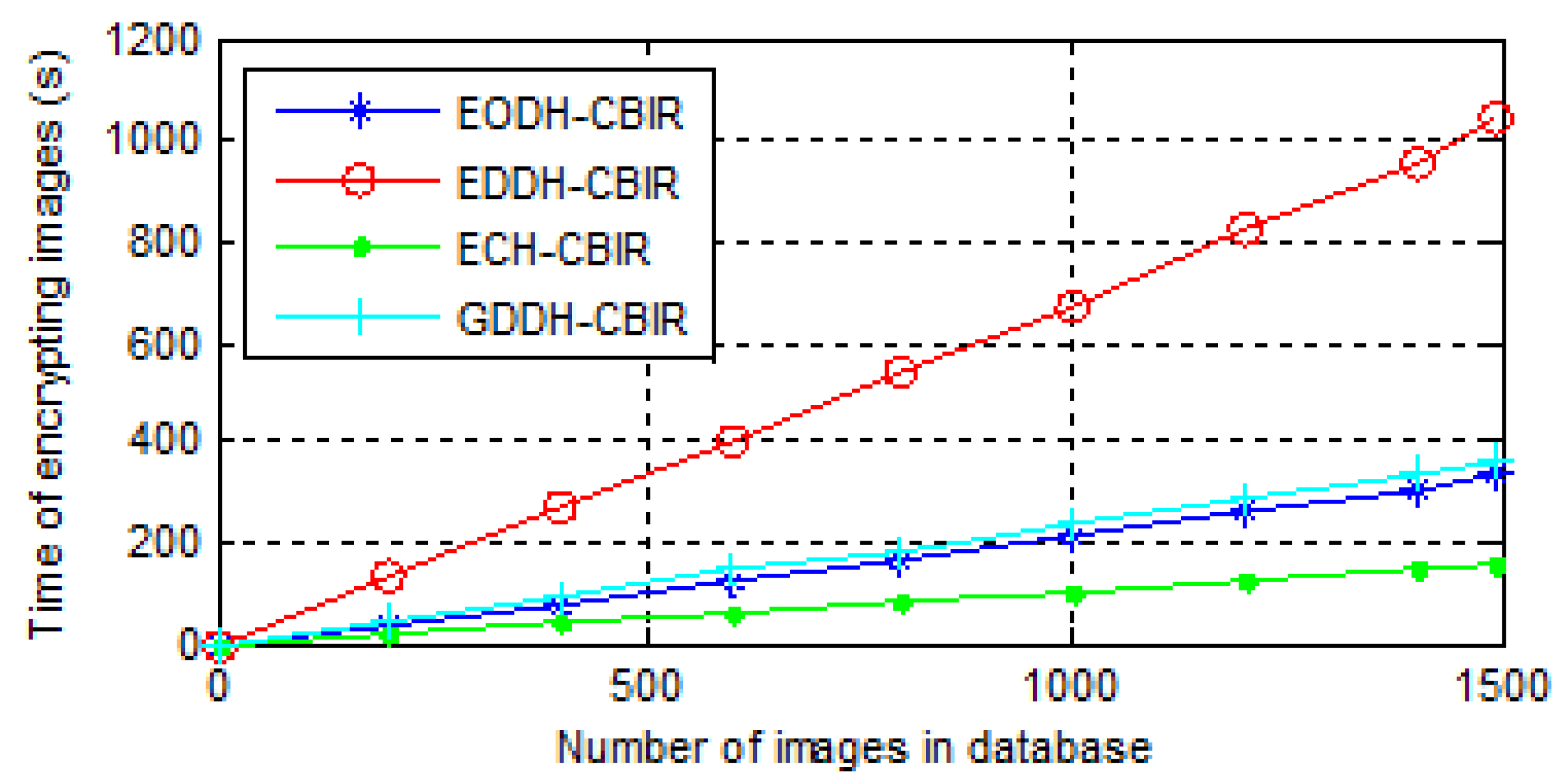 Information 08 00096 g010