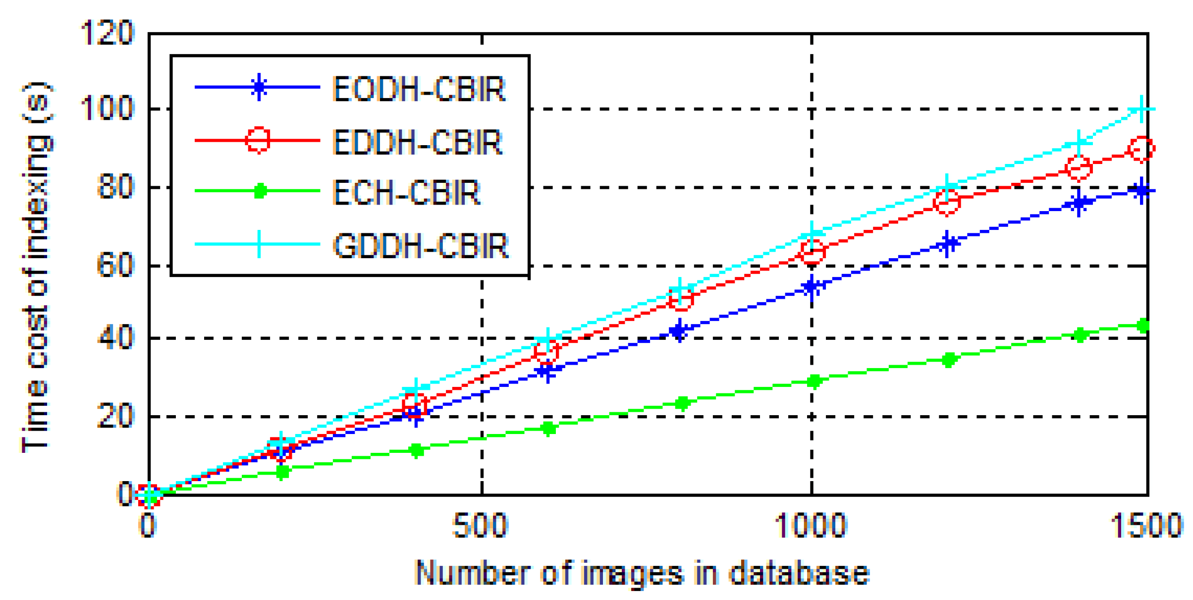 Information 08 00096 g011