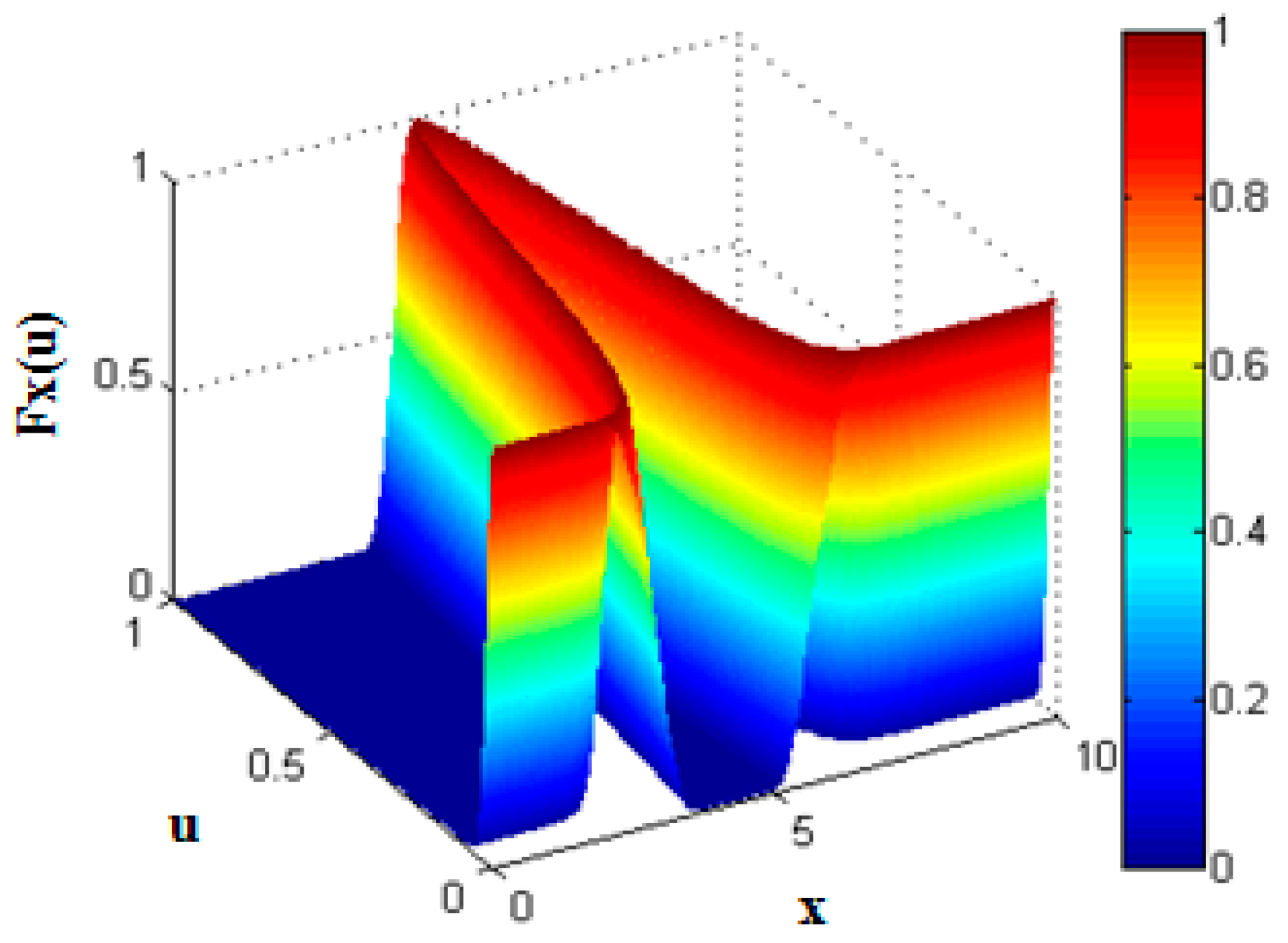 Information 08 00097 g002