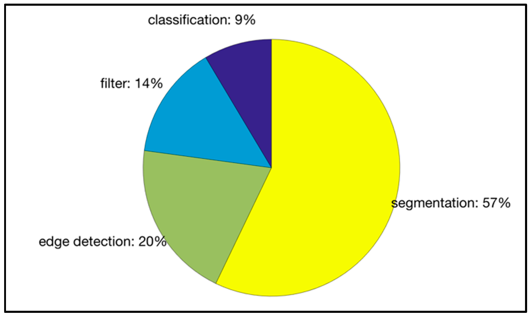 Information 08 00097 g003
