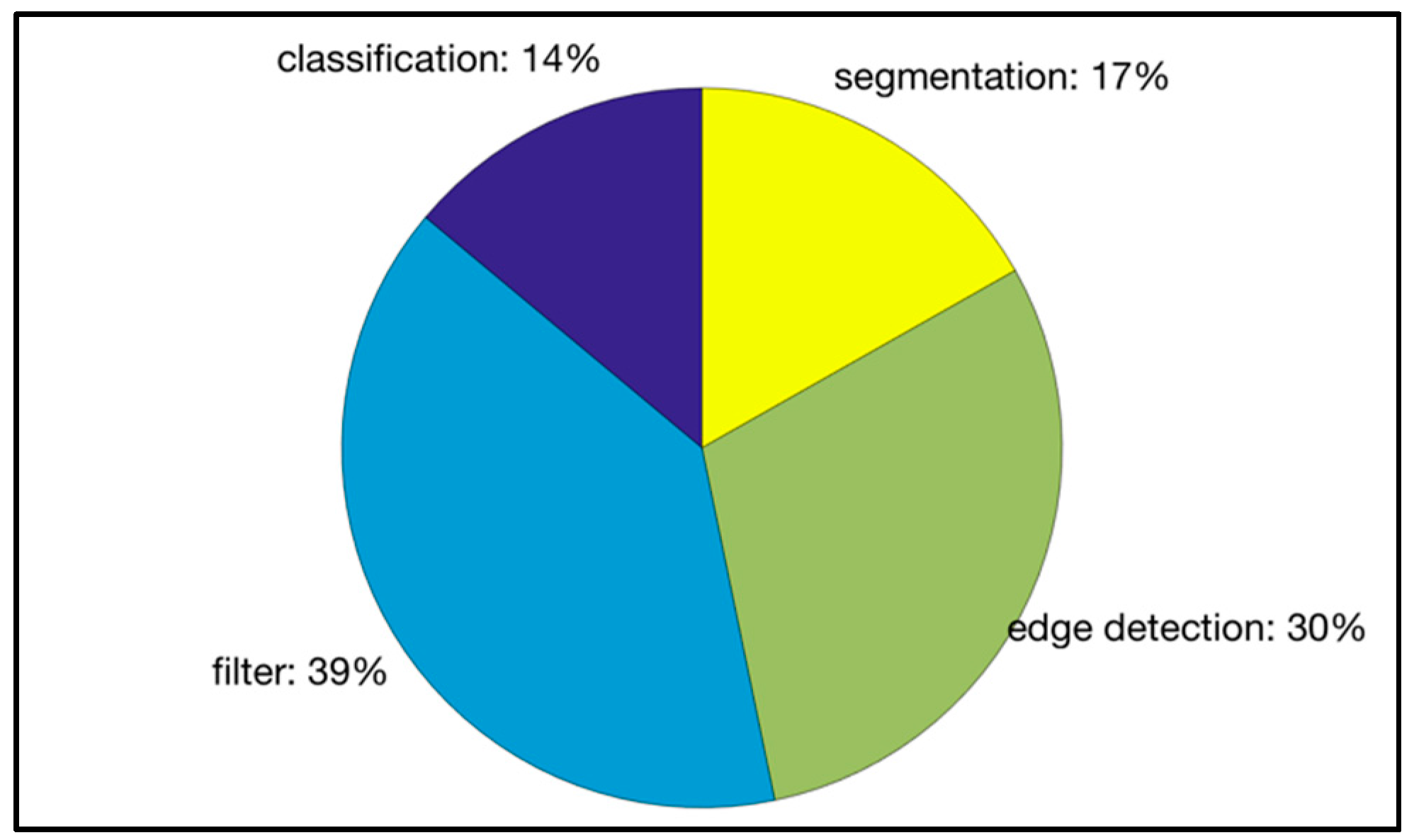 Information 08 00097 g004