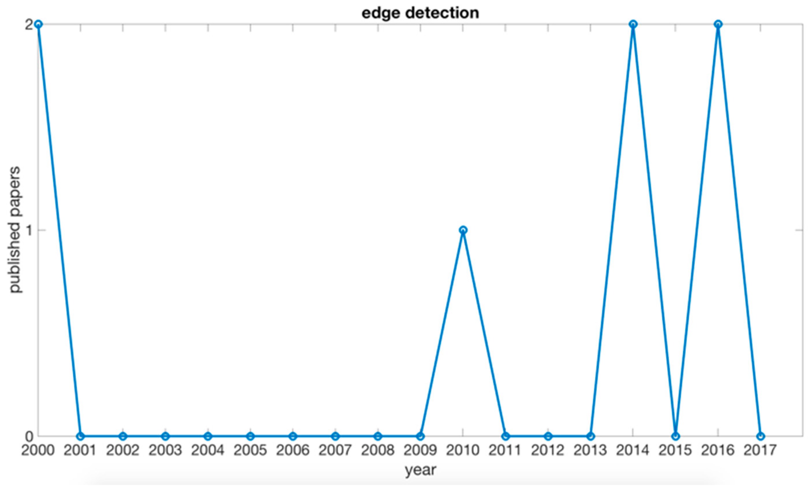 Information 08 00097 g006