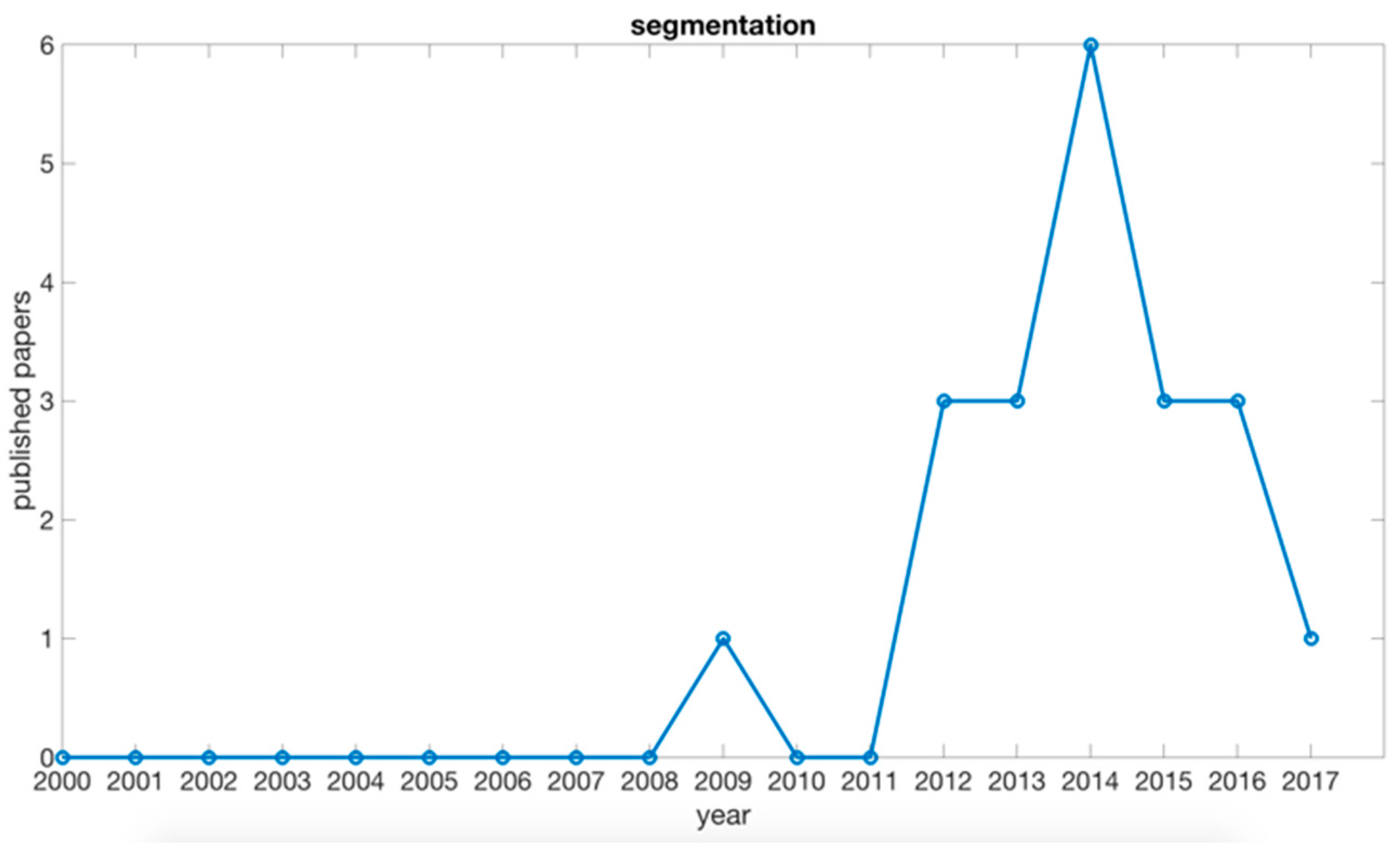 Information 08 00097 g008