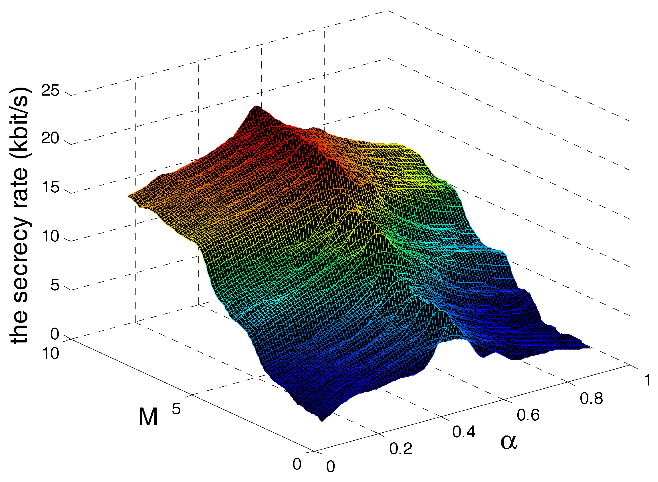 Information 08 00100 g007