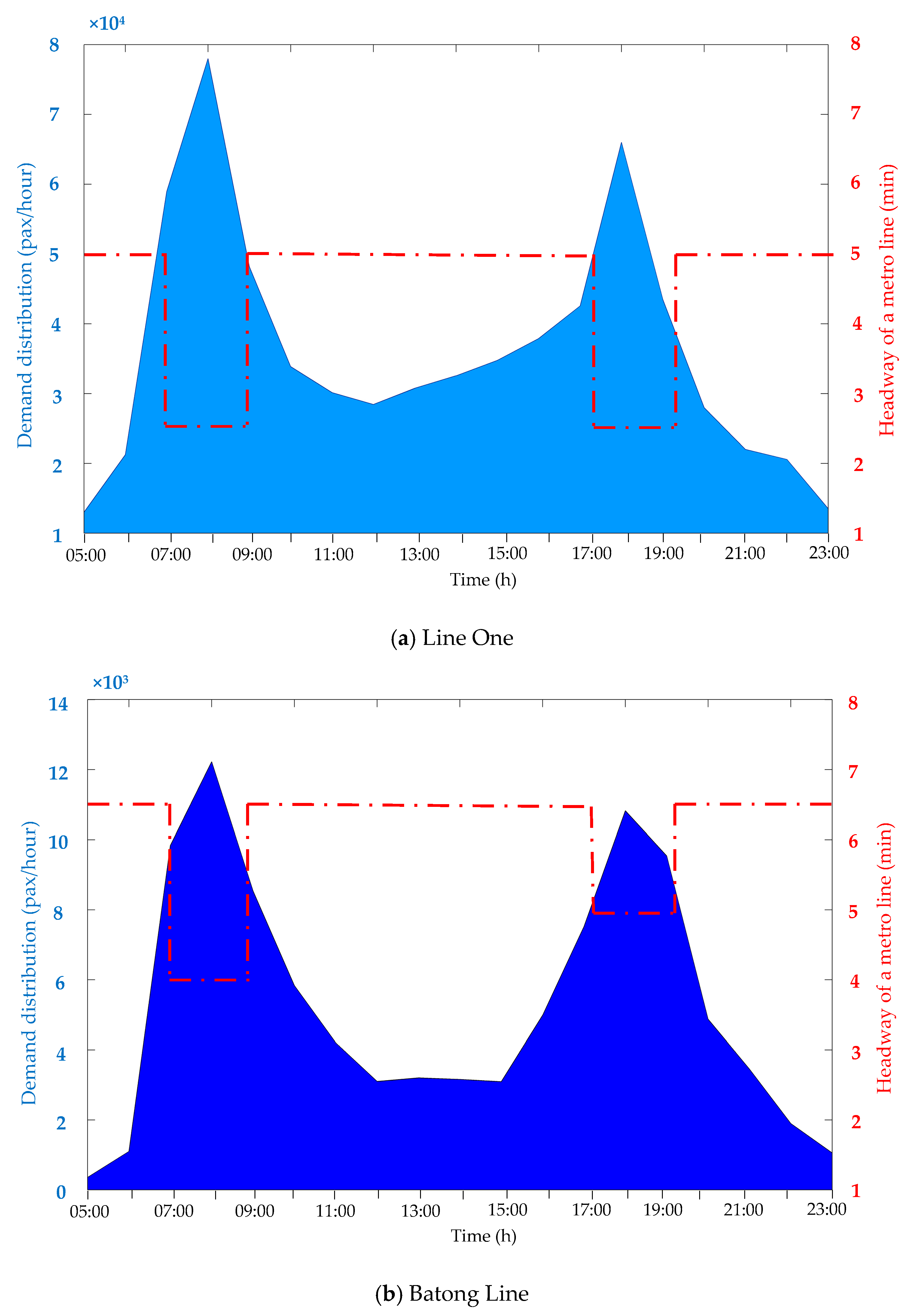 Information 08 00102 g003