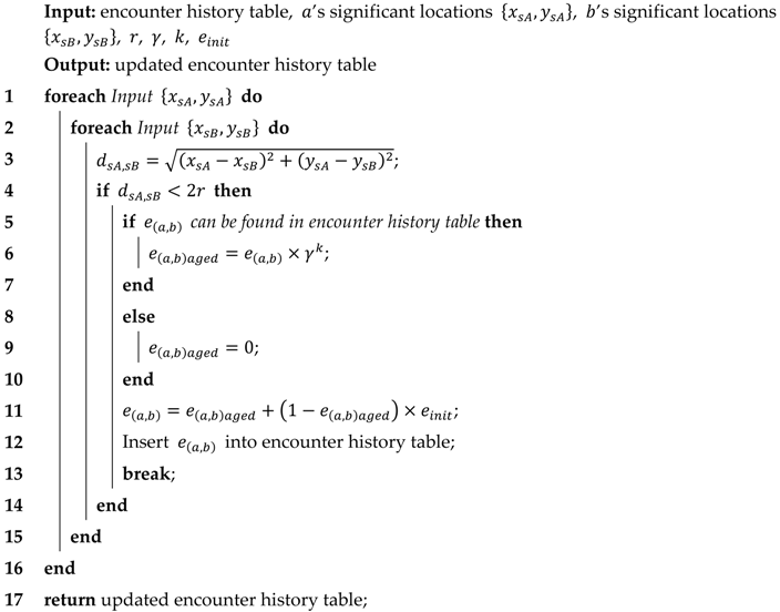 Information 08 00108 i002 Information 08 00108 i002