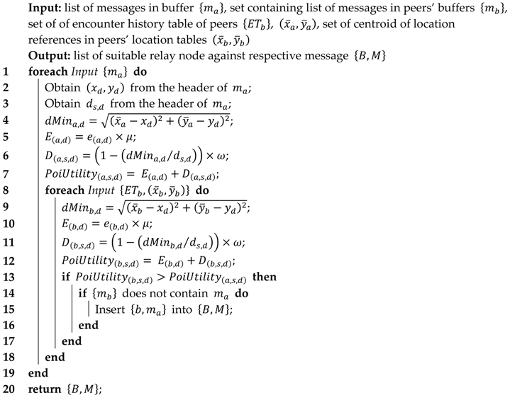 Information 08 00108 i004 Information 08 00108 i004