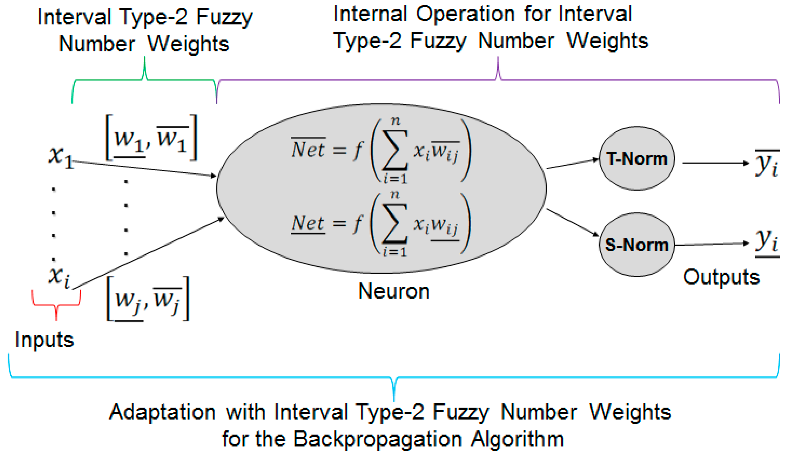 Information 08 00114 g002