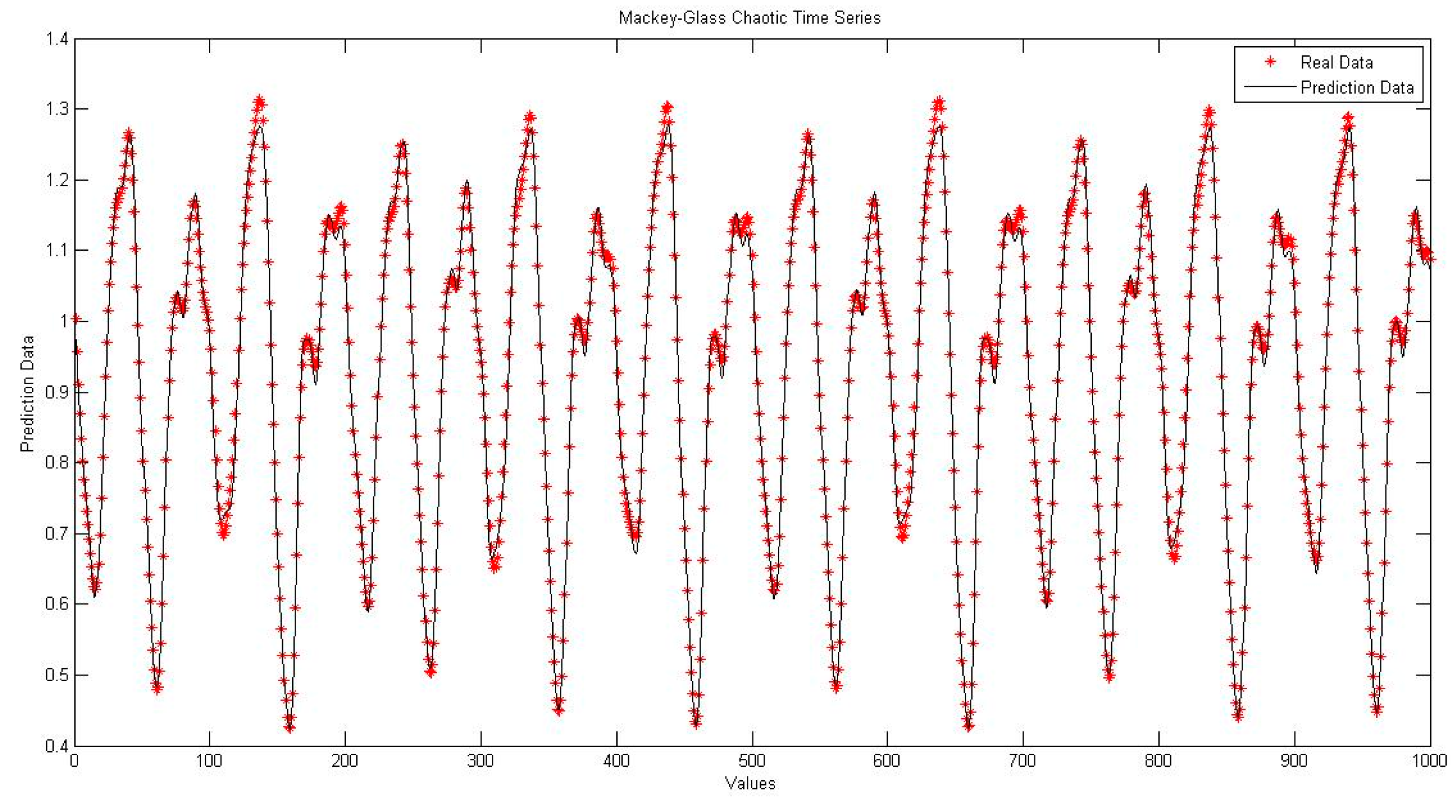 Information 08 00114 g010