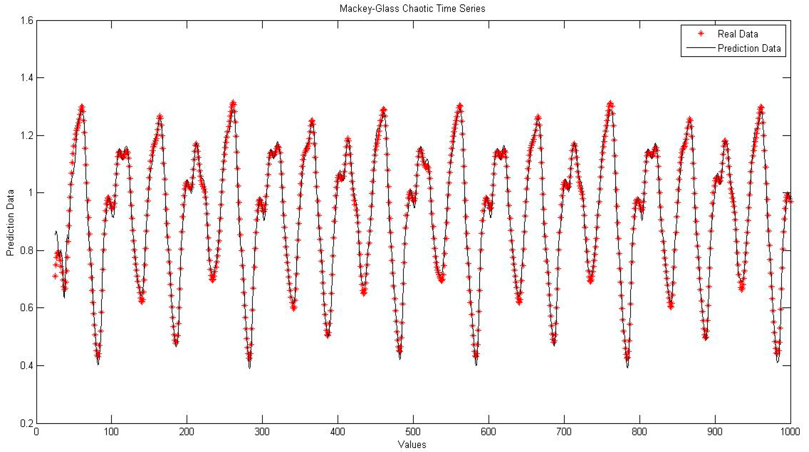 Information 08 00114 g014