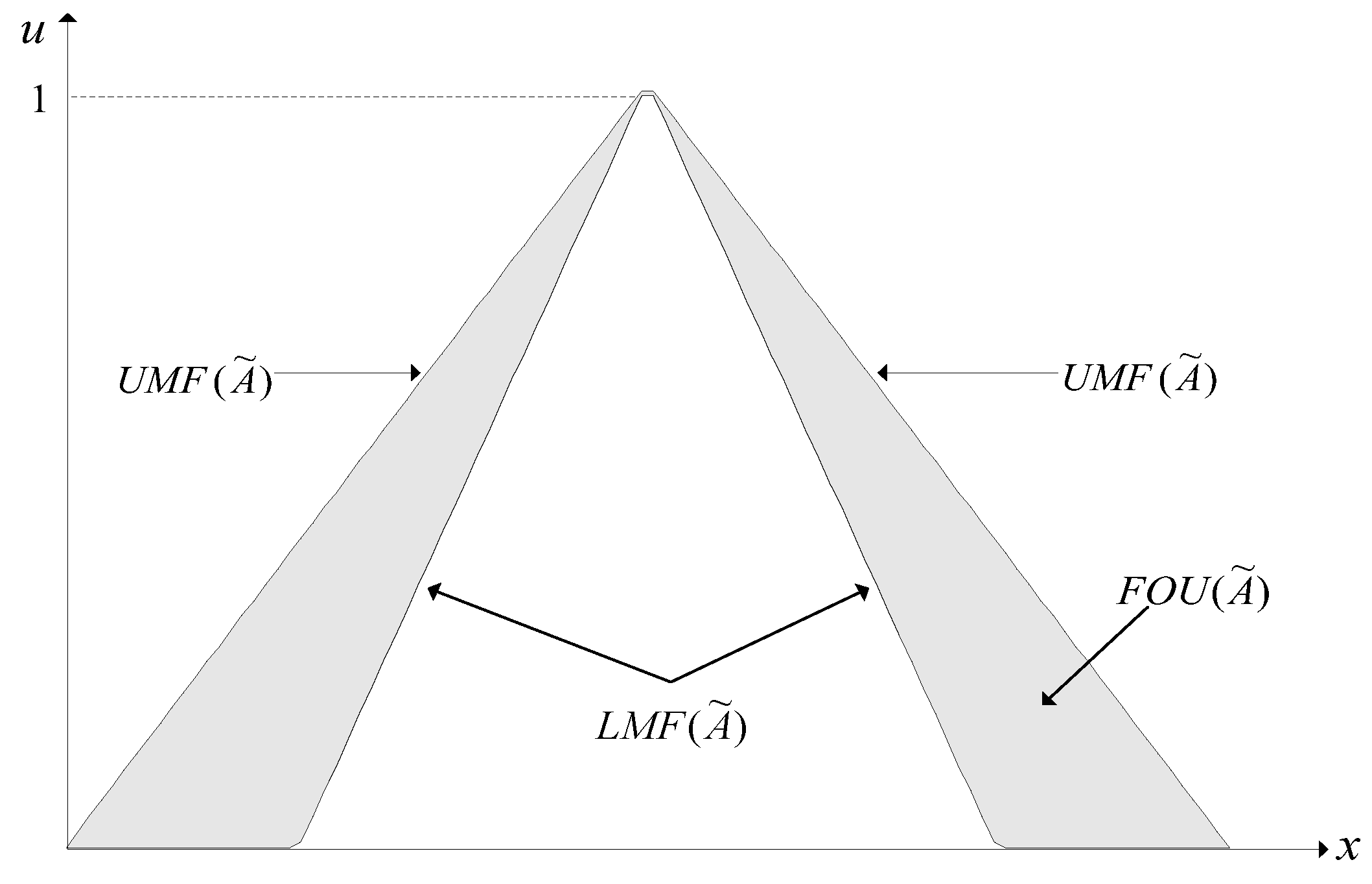 Information 08 00116 g002