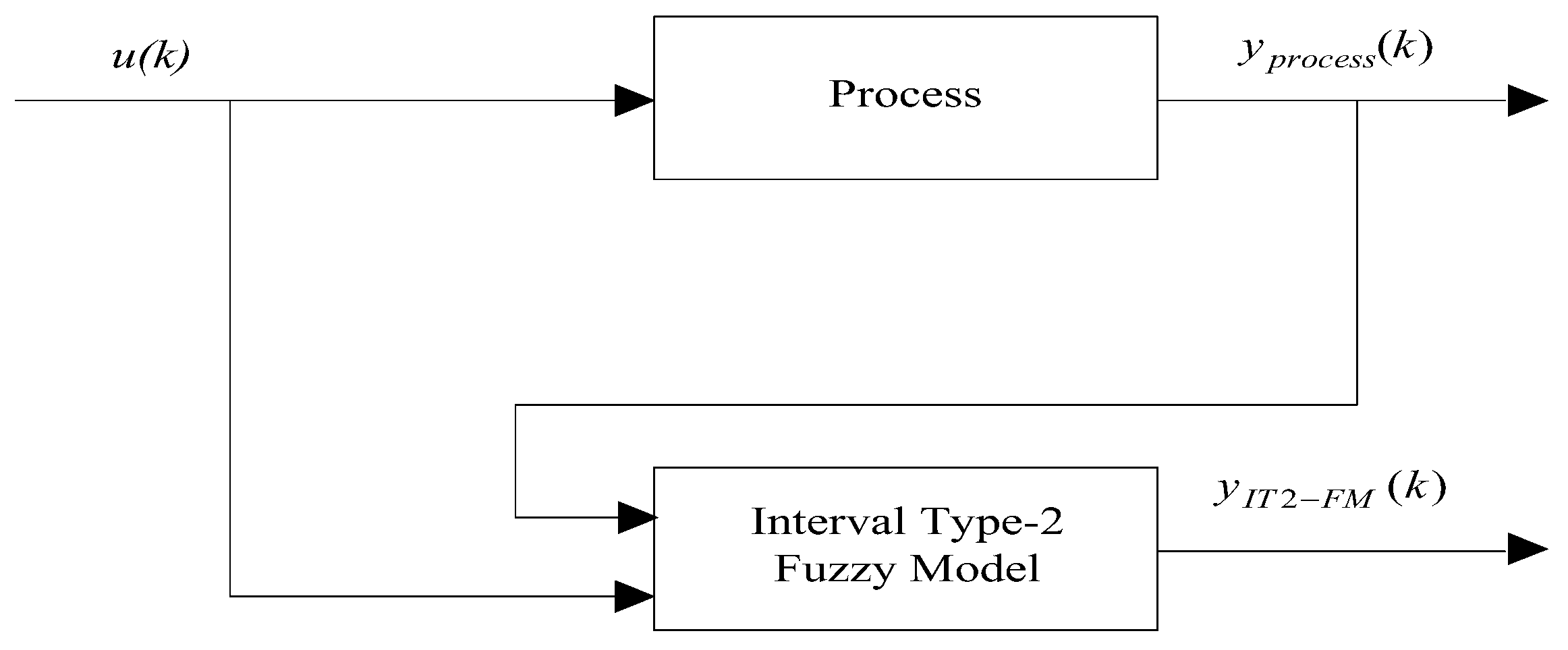 Information 08 00116 g004