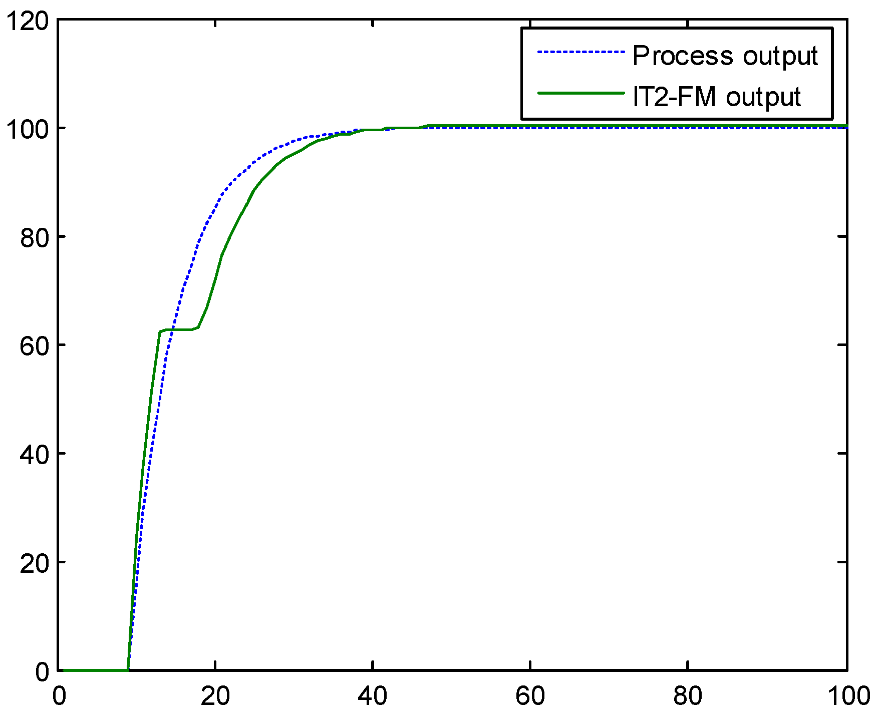 Information 08 00116 g006