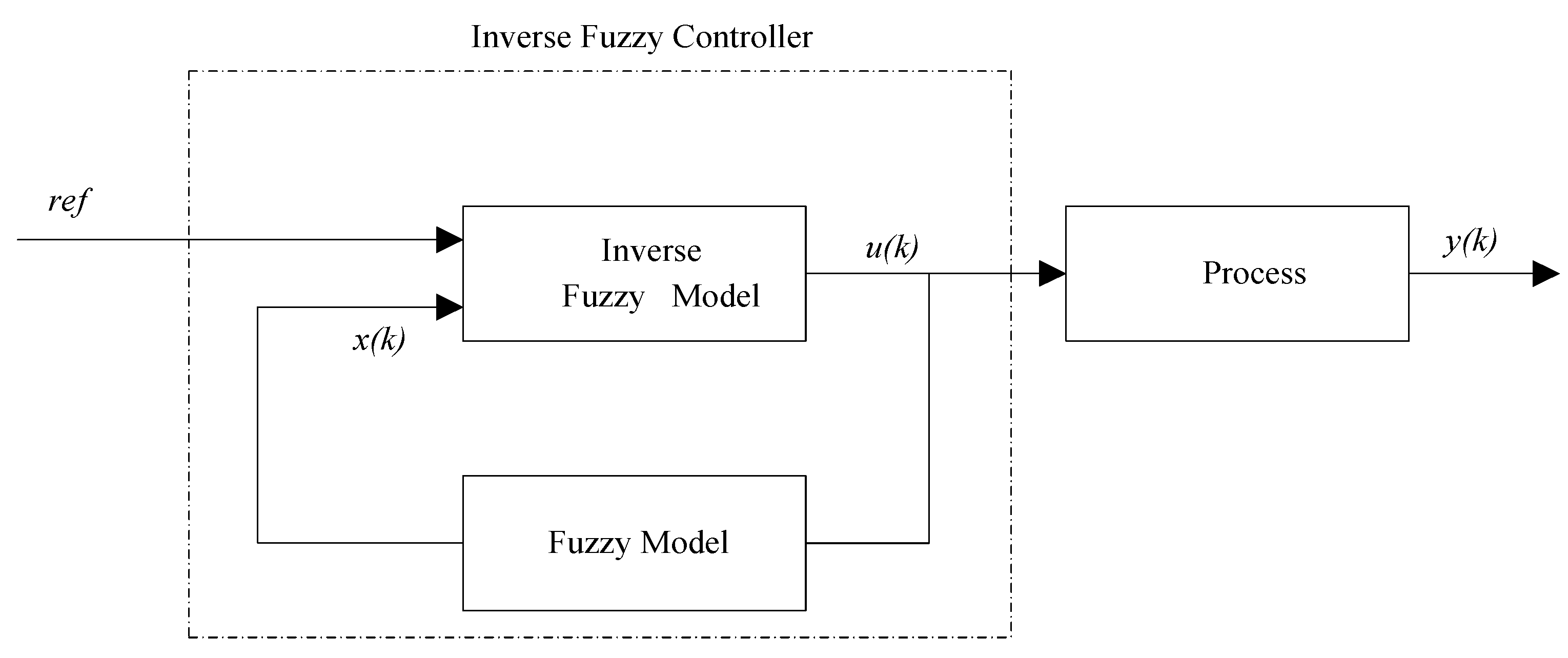Information 08 00116 g007