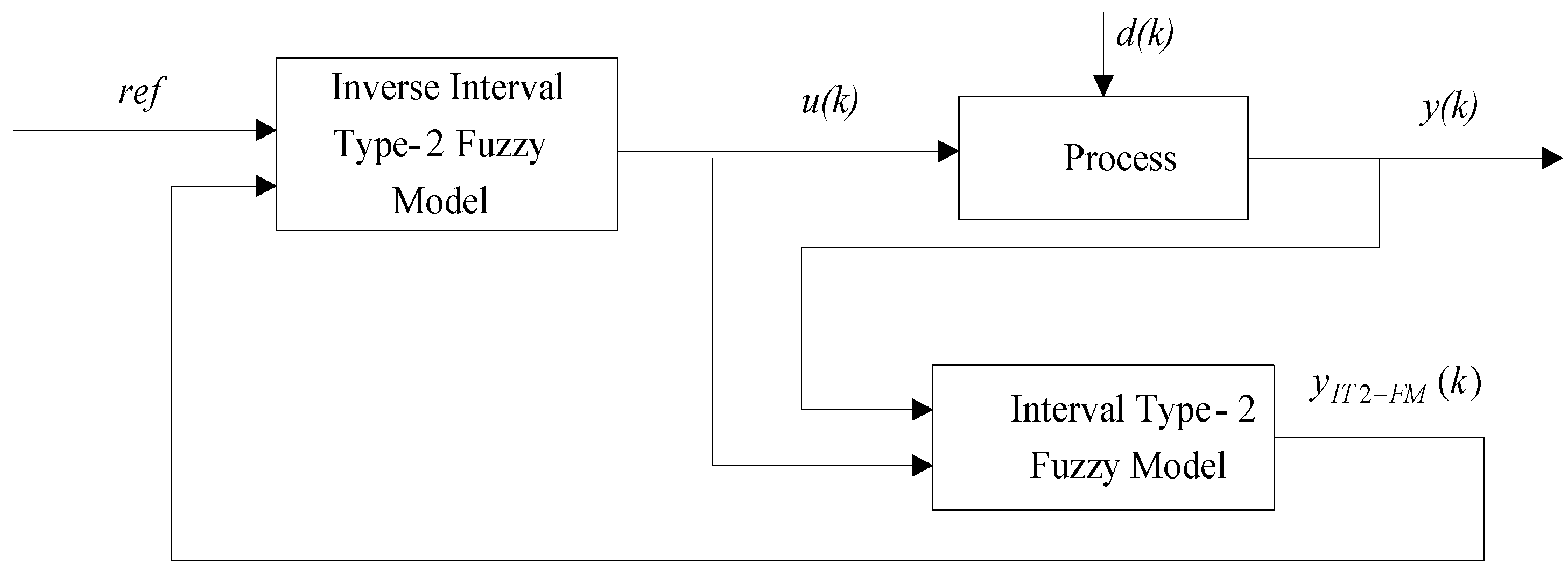 Information 08 00116 g008