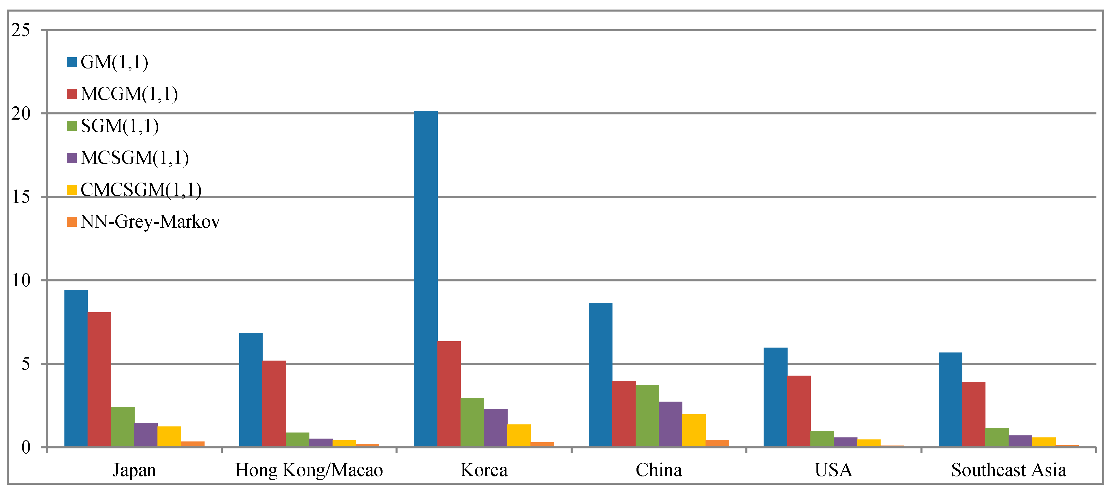 Information 08 00126 g001