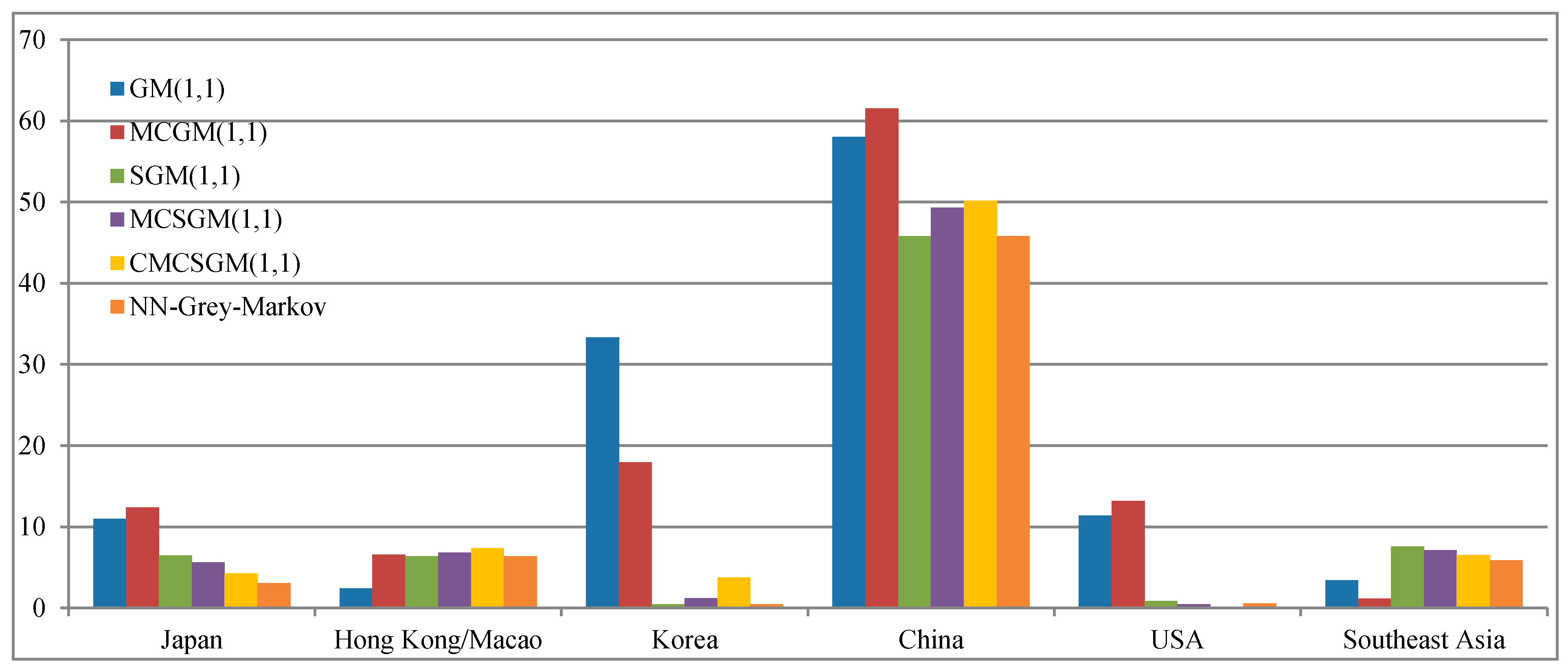 Information 08 00126 g002
