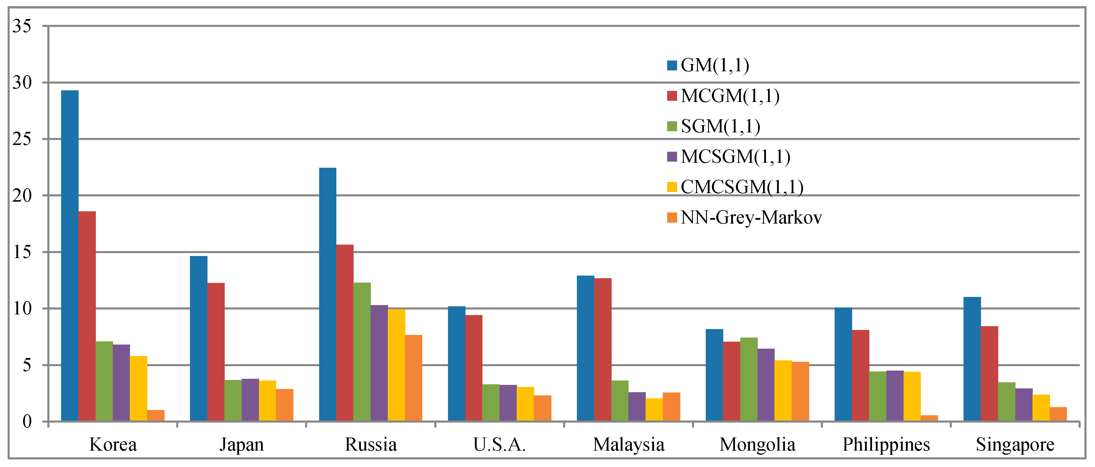 Information 08 00126 g003