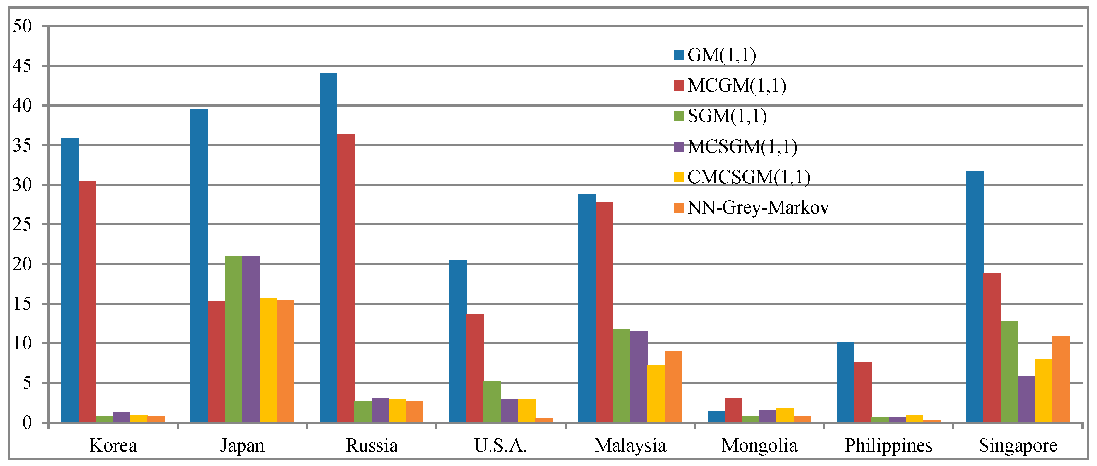 Information 08 00126 g004
