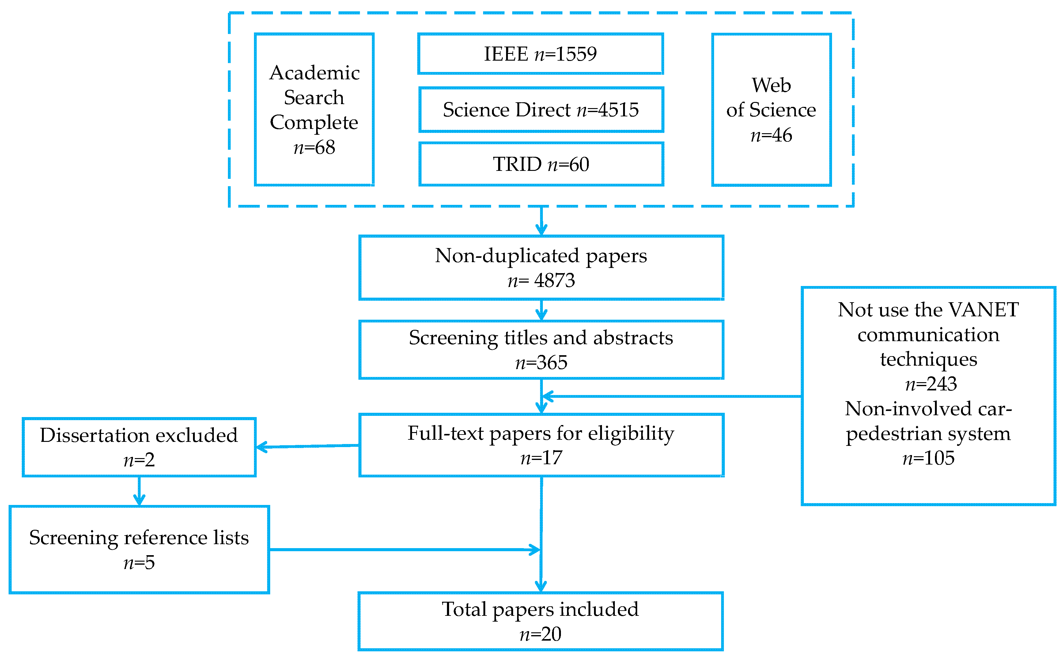 Information 08 00127 g001