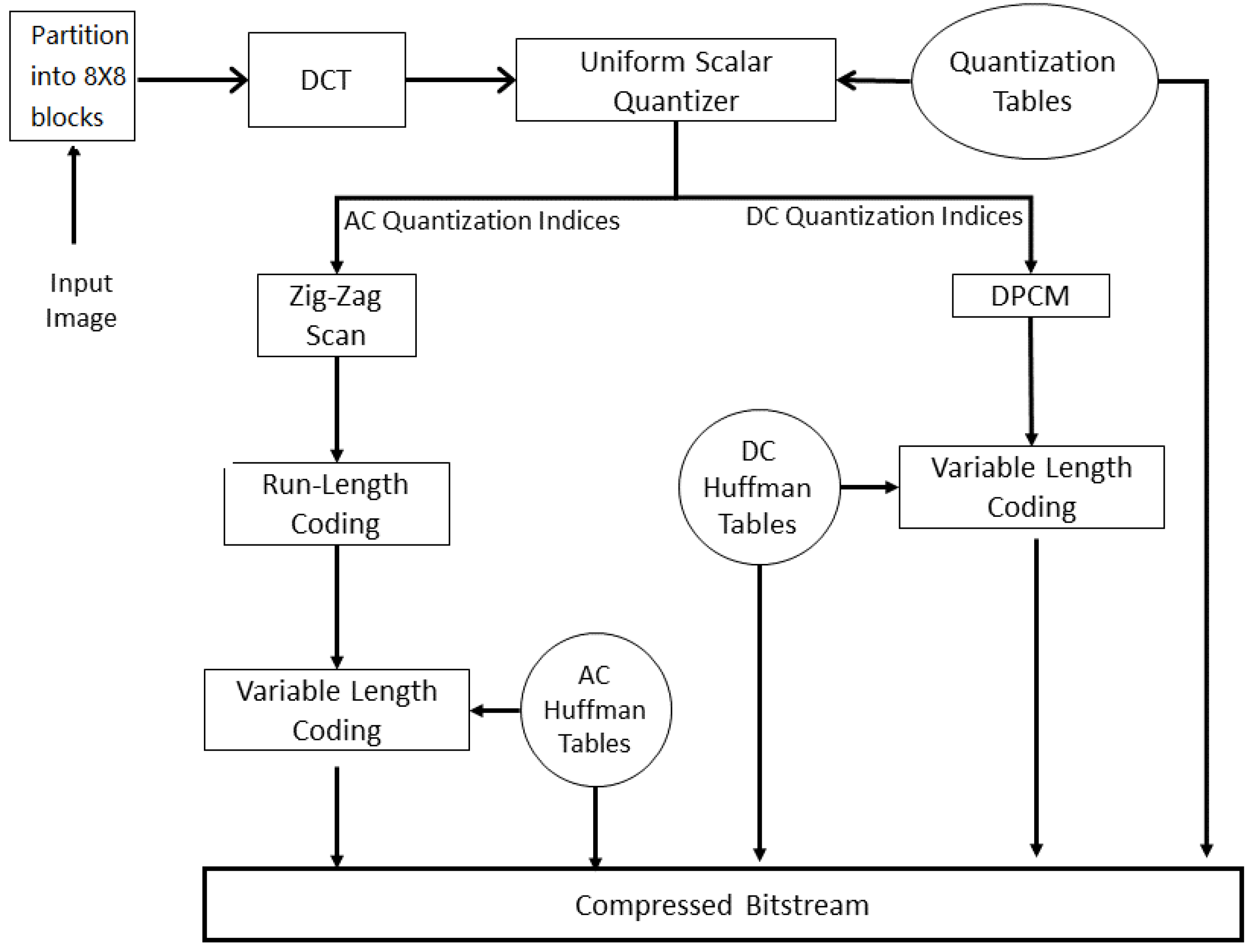 Information 08 00131 g004
