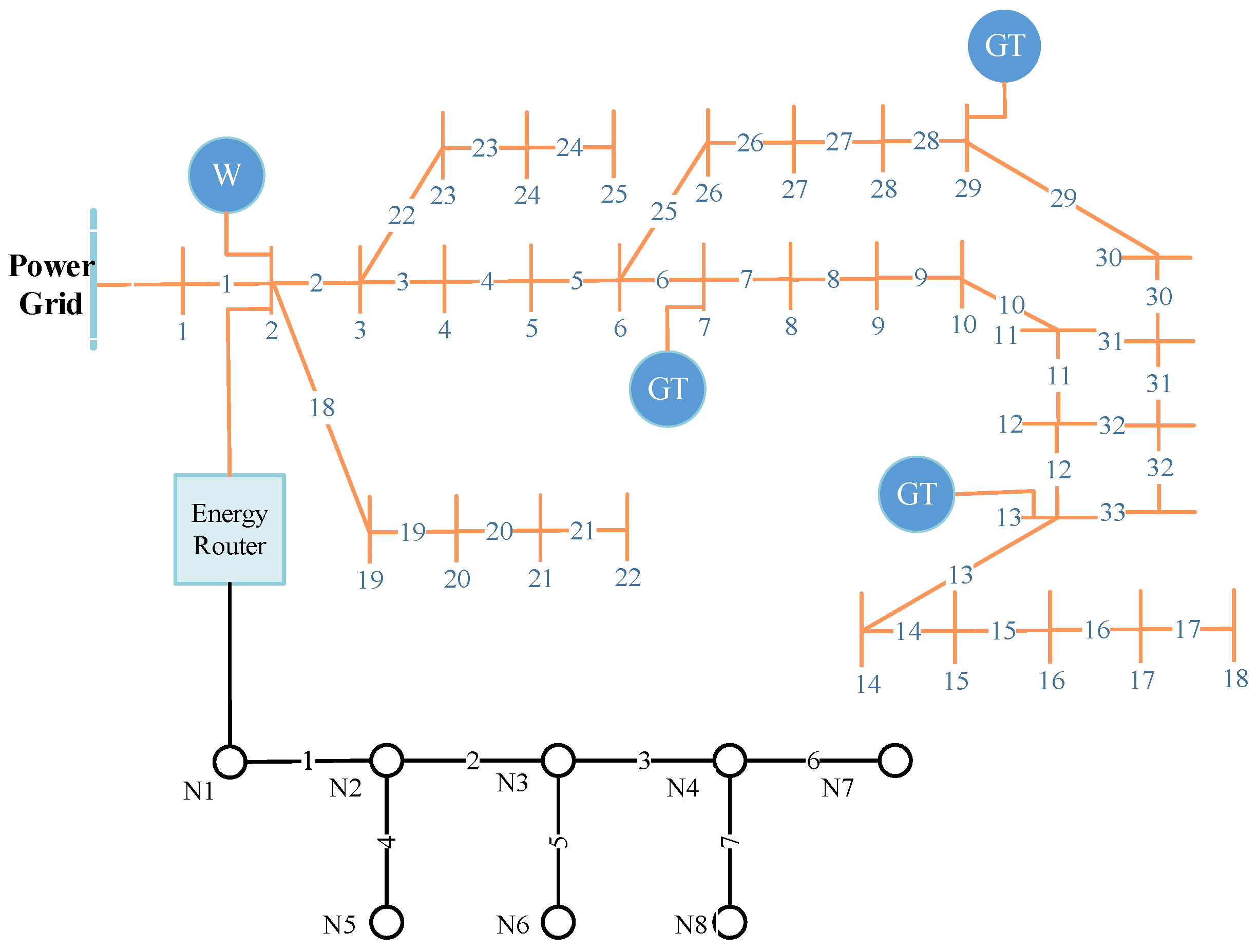 Information 08 00133 g002