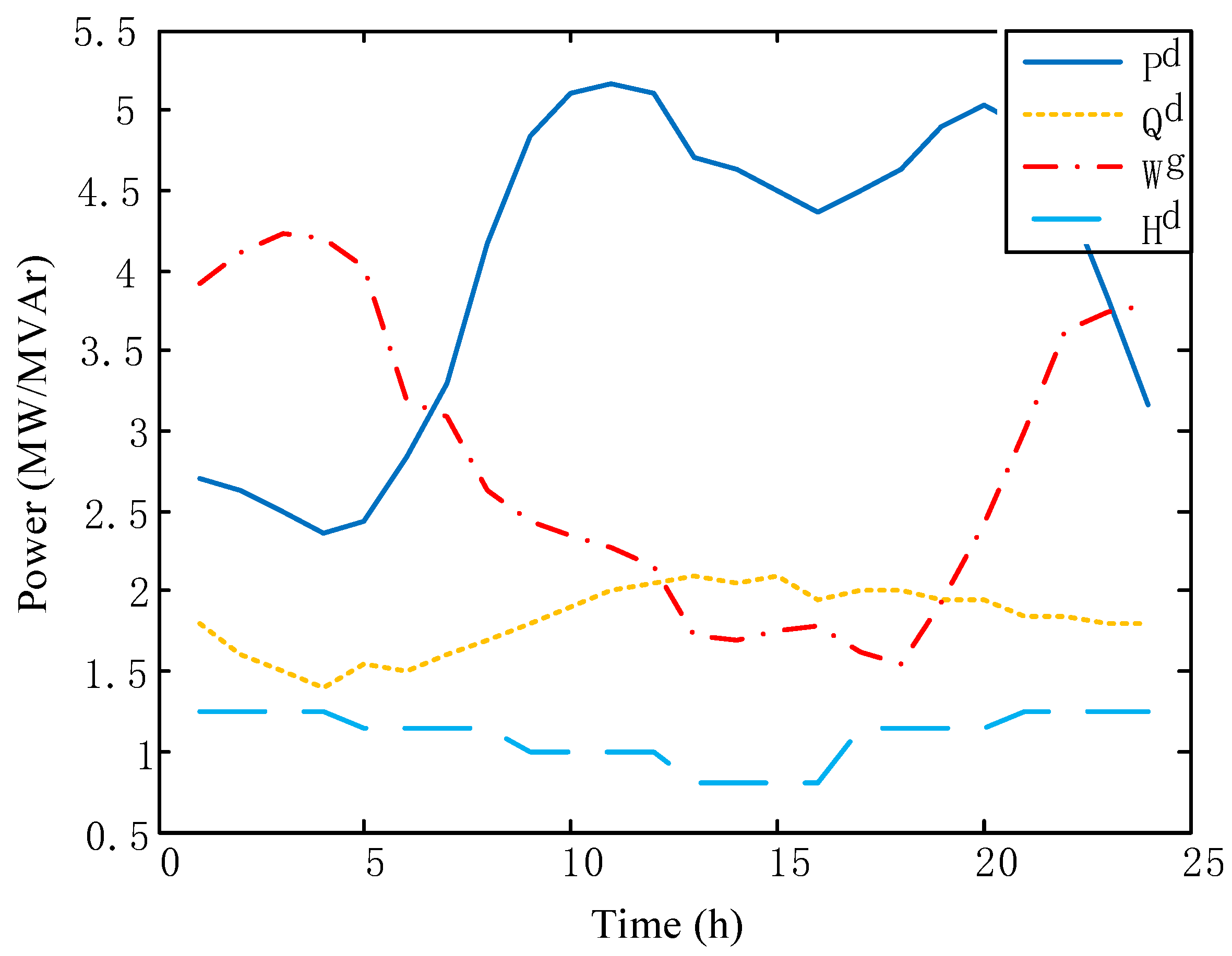 Information 08 00133 g004